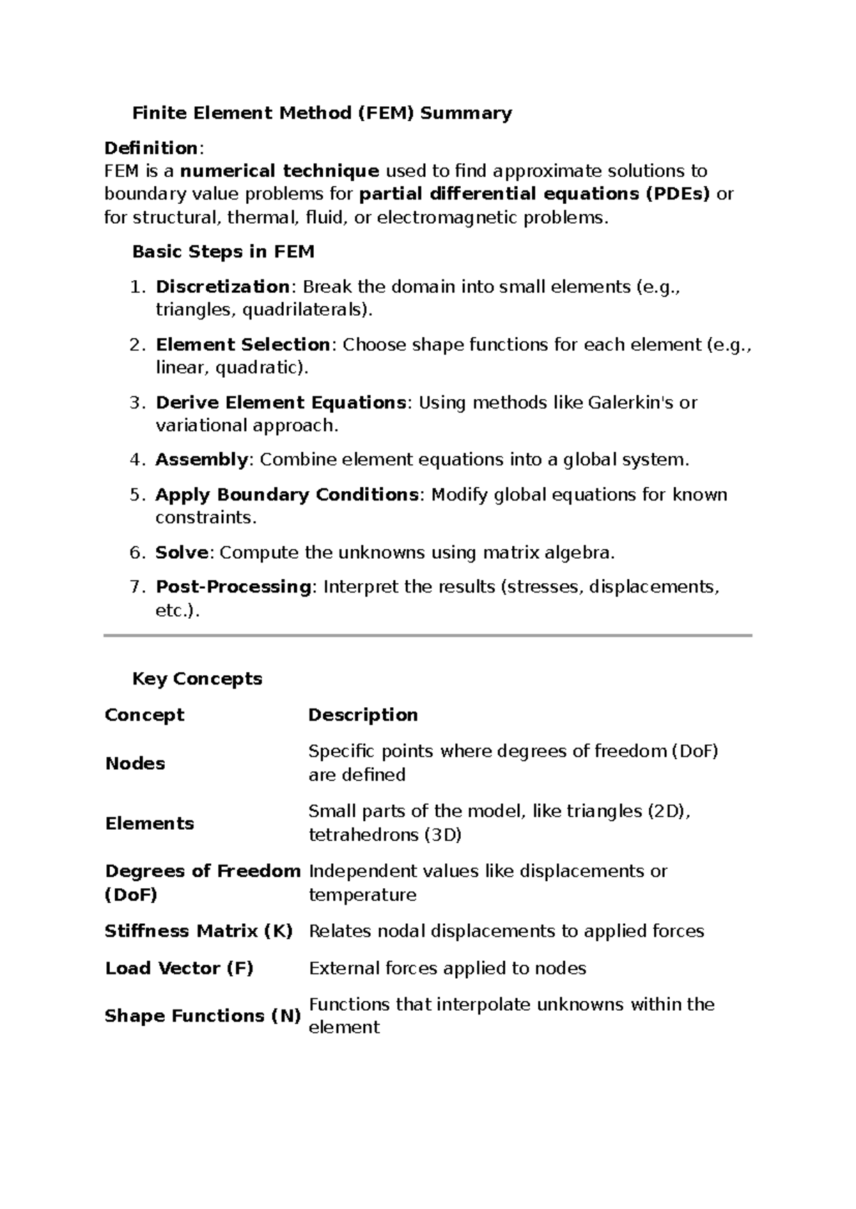 FEM 101: Comprehensive Summary of Finite Element Method Techniques ...