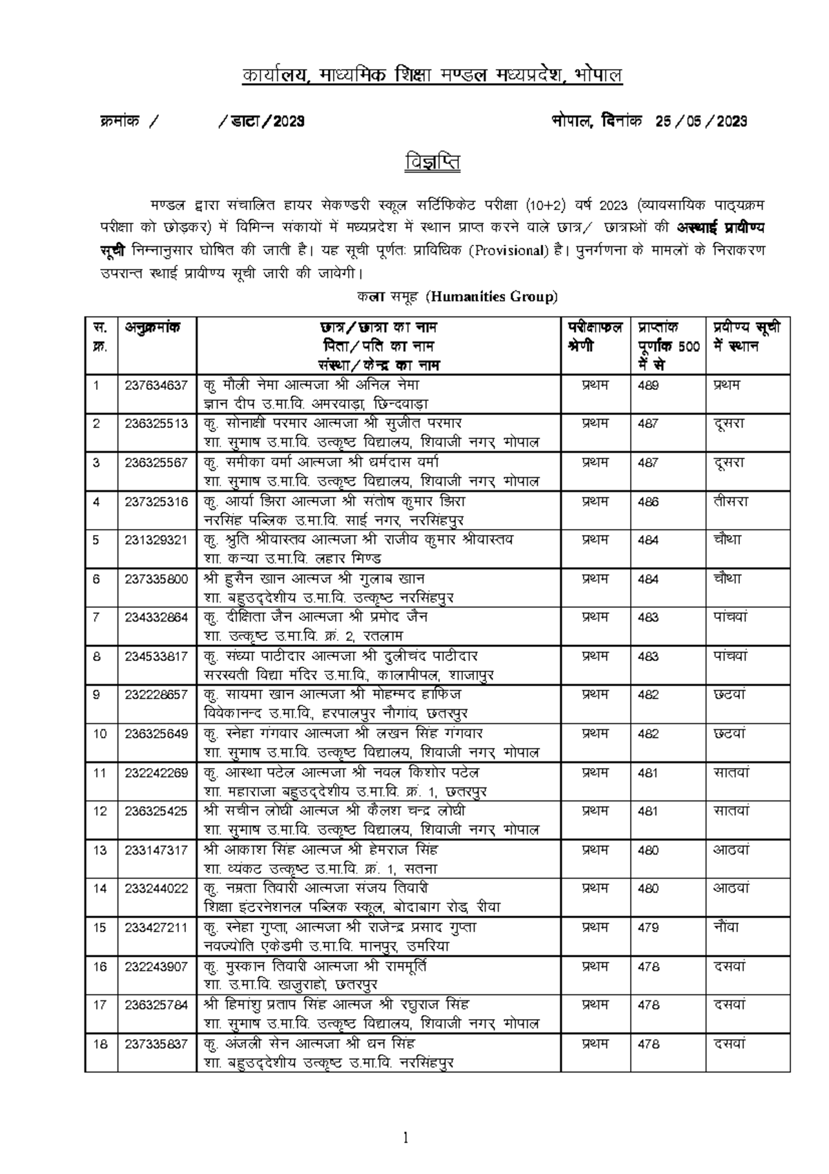 MP-Merit 12-2023 - Comprehensive Study Notes and Analysis - Studocu