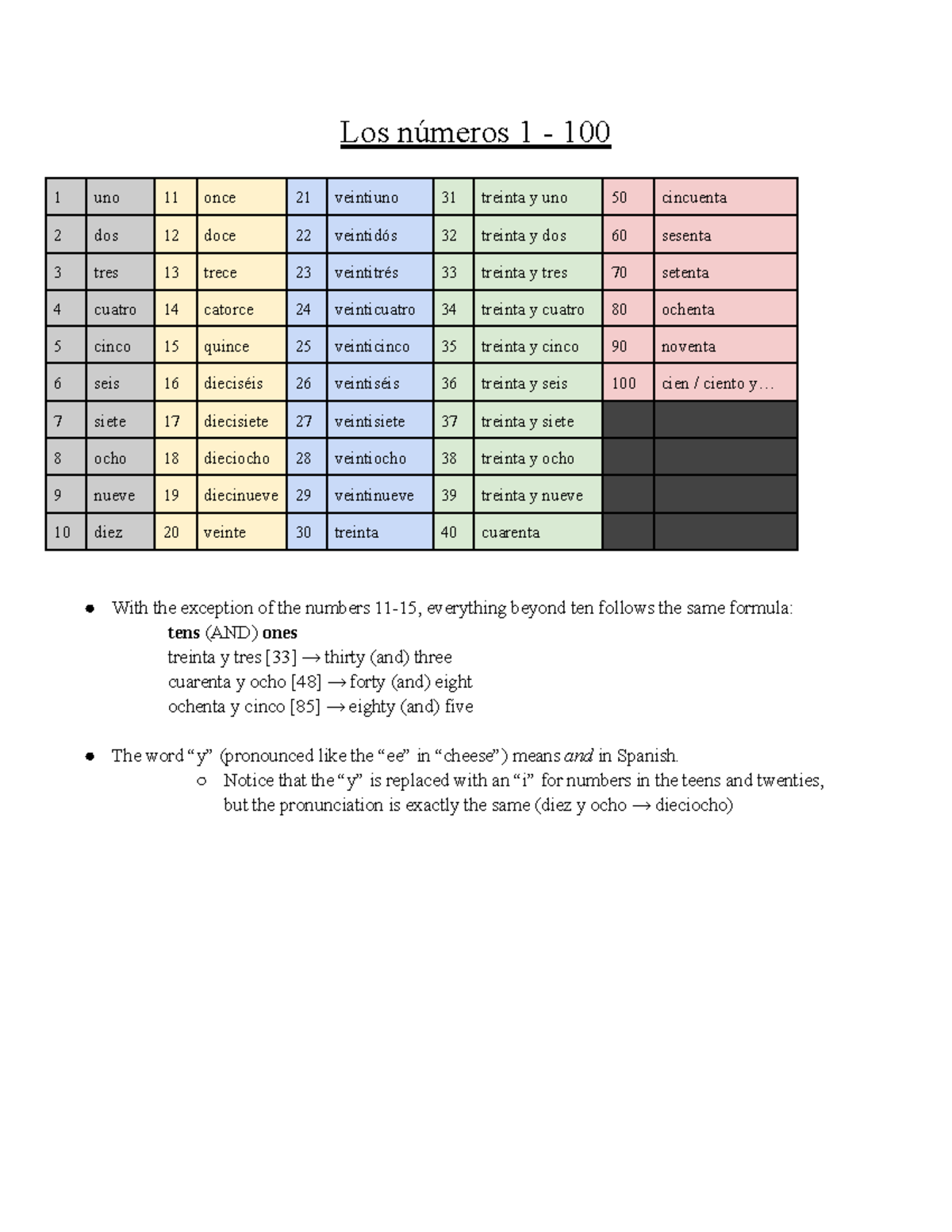 Spanish Numbers 1-100: Counting Basics & Pronunciation Guide - Studocu