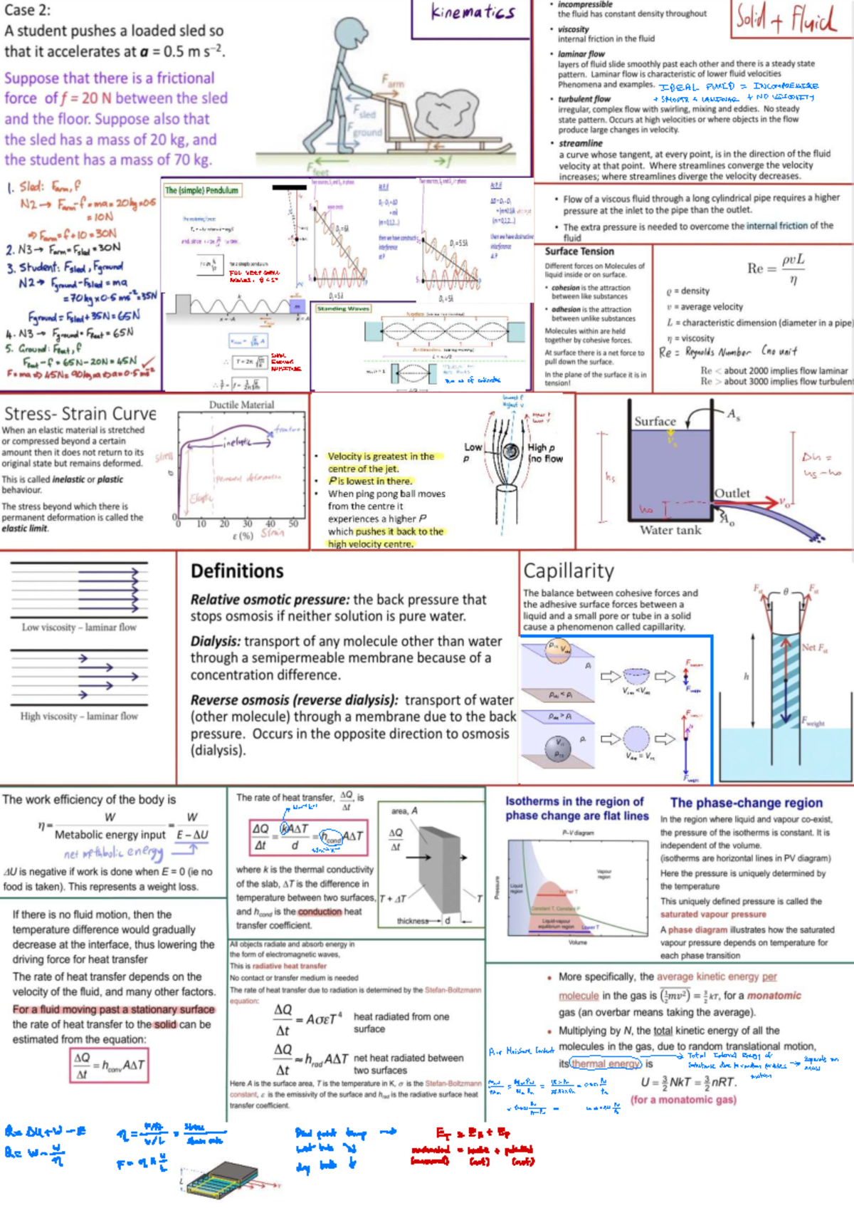 Cheat sheet phsi - yea - IDEAL FLUID = INCOMPRESSIBLE + SMOOTH ...