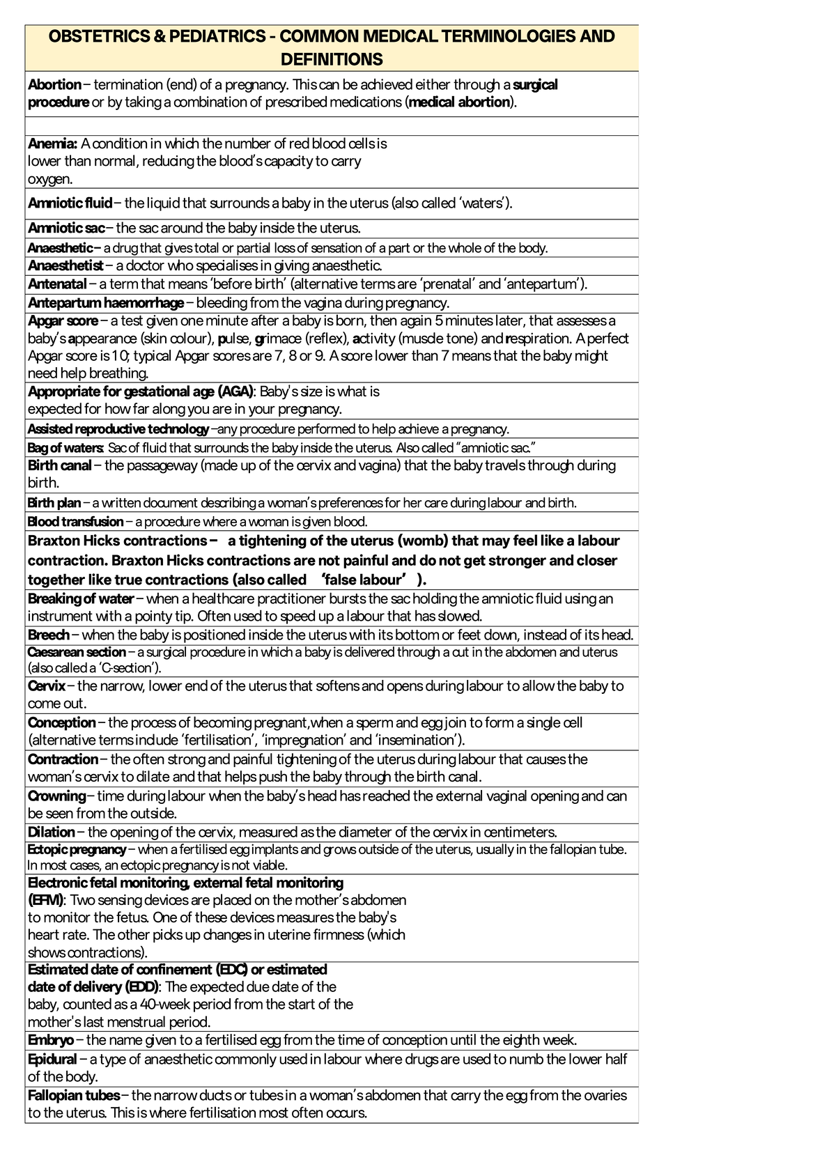 Medical Terminologies and Definitions for MCN Course - Studocu