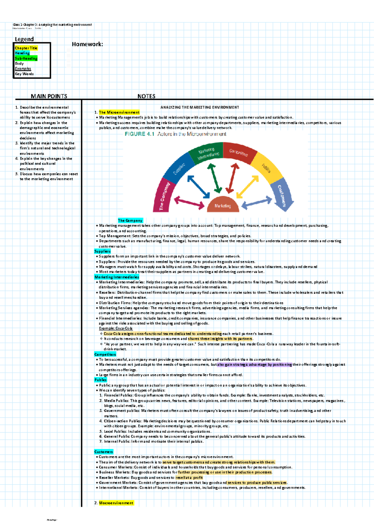COMM 223 Chapter 3: Analyzing the Marketing Environment Notes - Studocu
