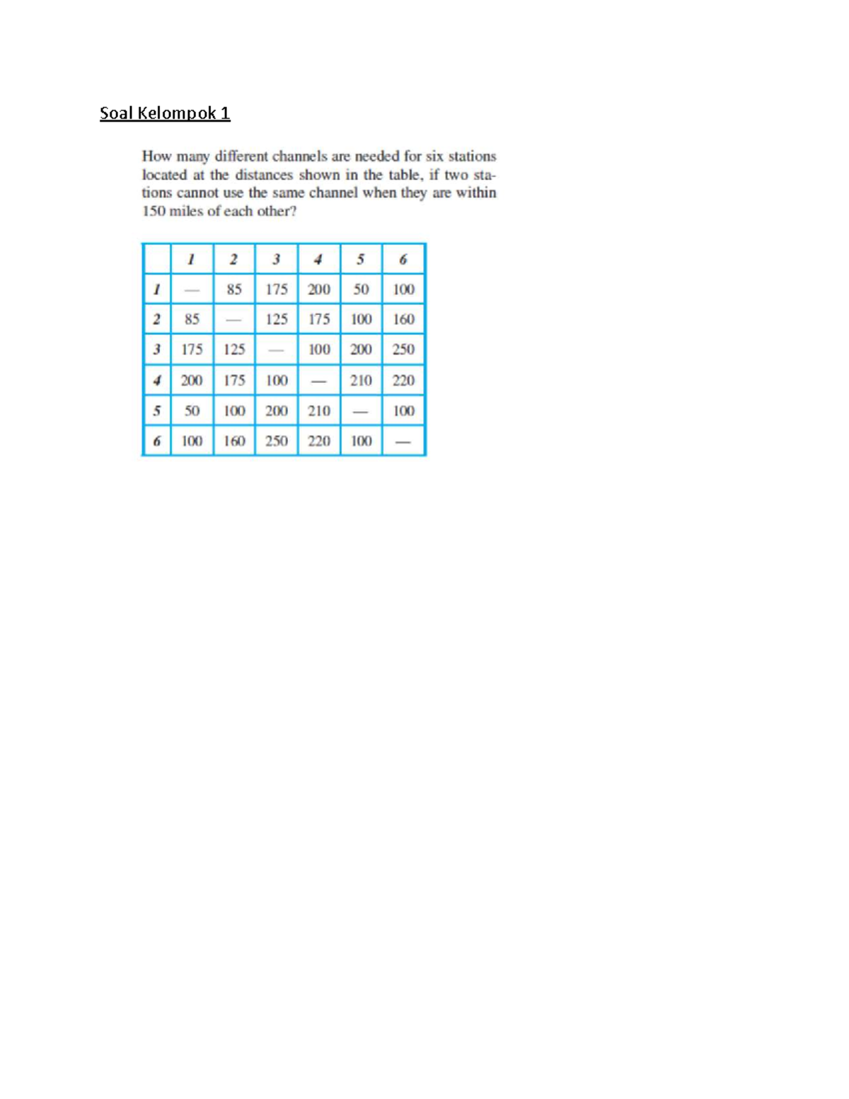 Asgn Graph Tree2025: Huffman Coding & Dijkstra's Algorithm Notes - Studocu