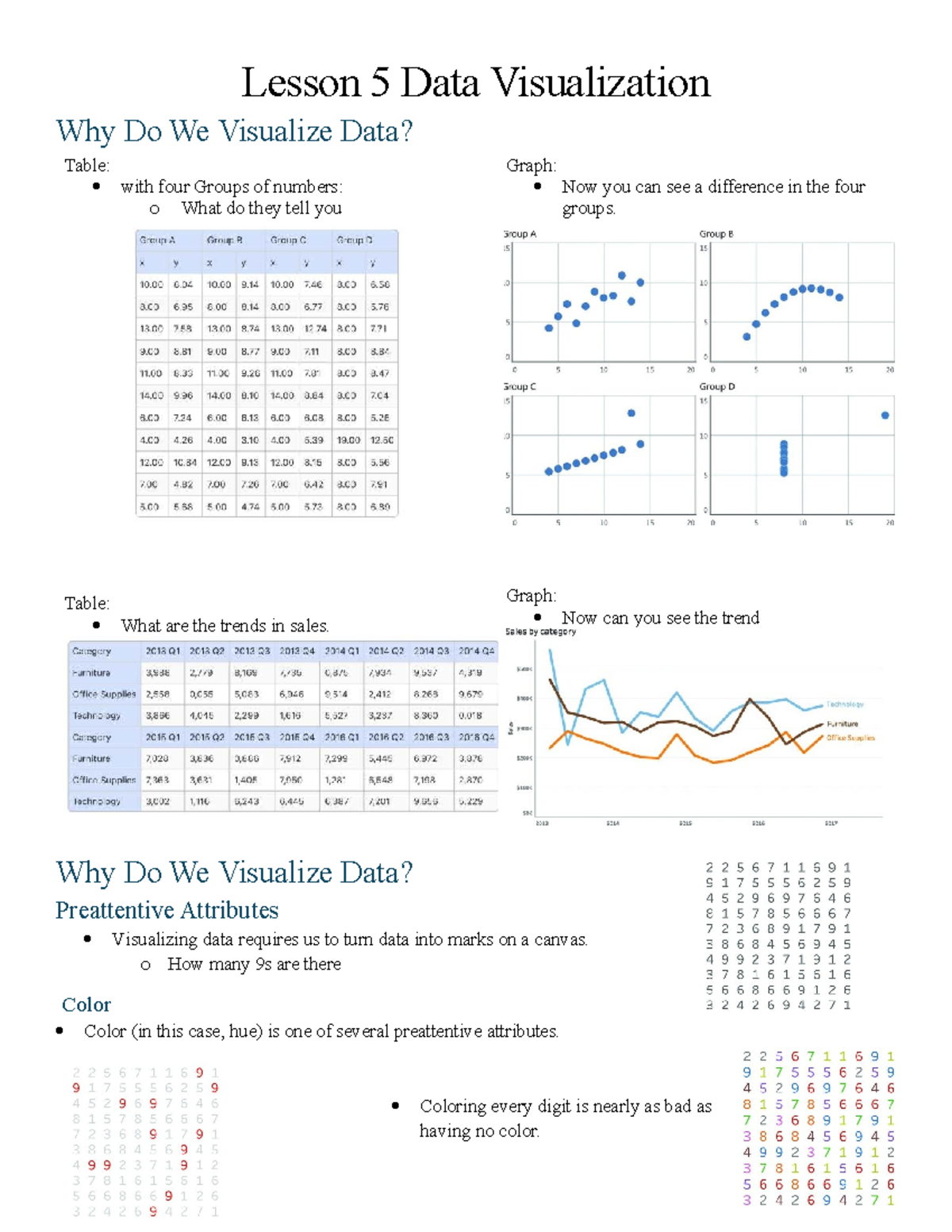 Lesson 5: Data Visualization Techniques and Insights - Studocu