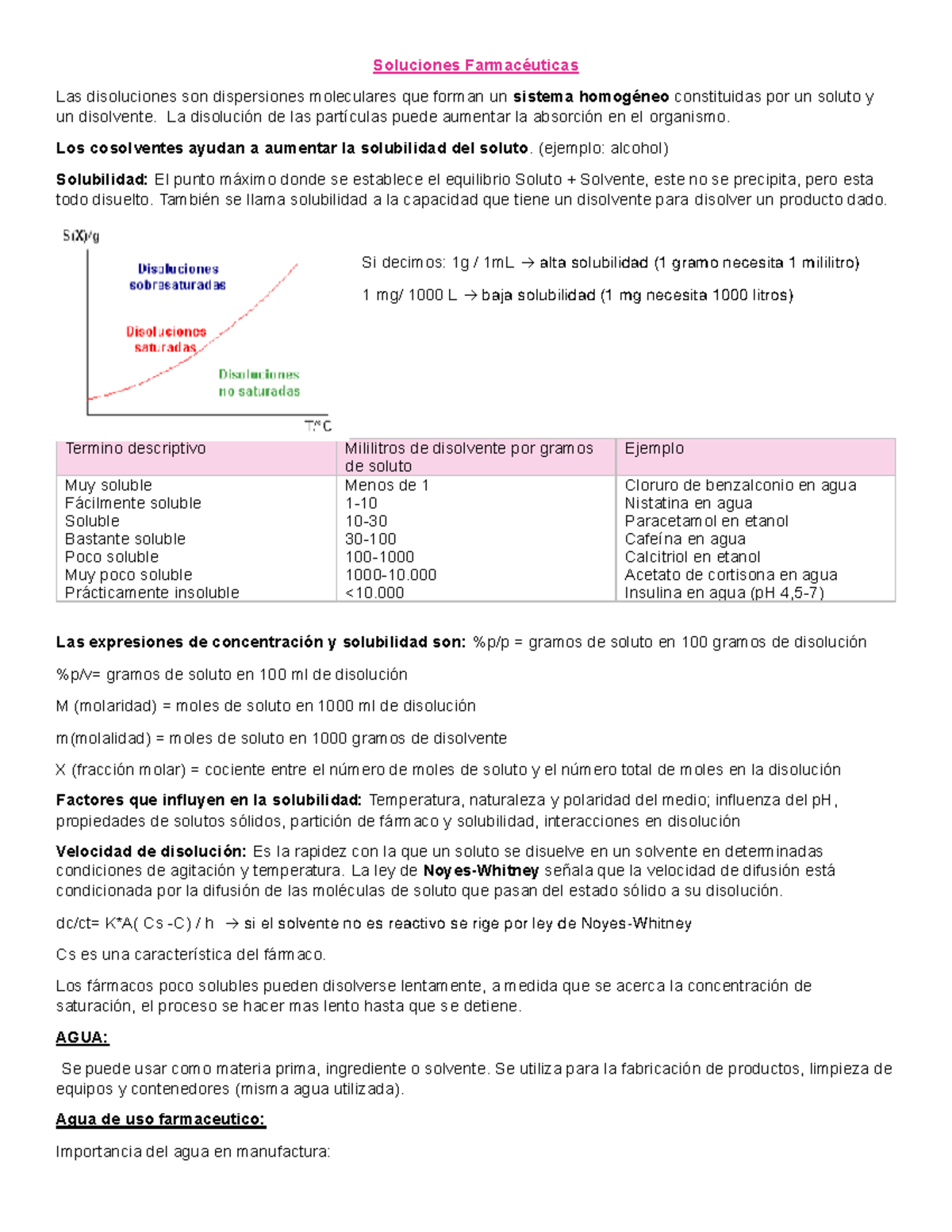 Soluciones Farmacéuticas: Apuntes Solemne 1 sobre Disoluciones - Document Preview