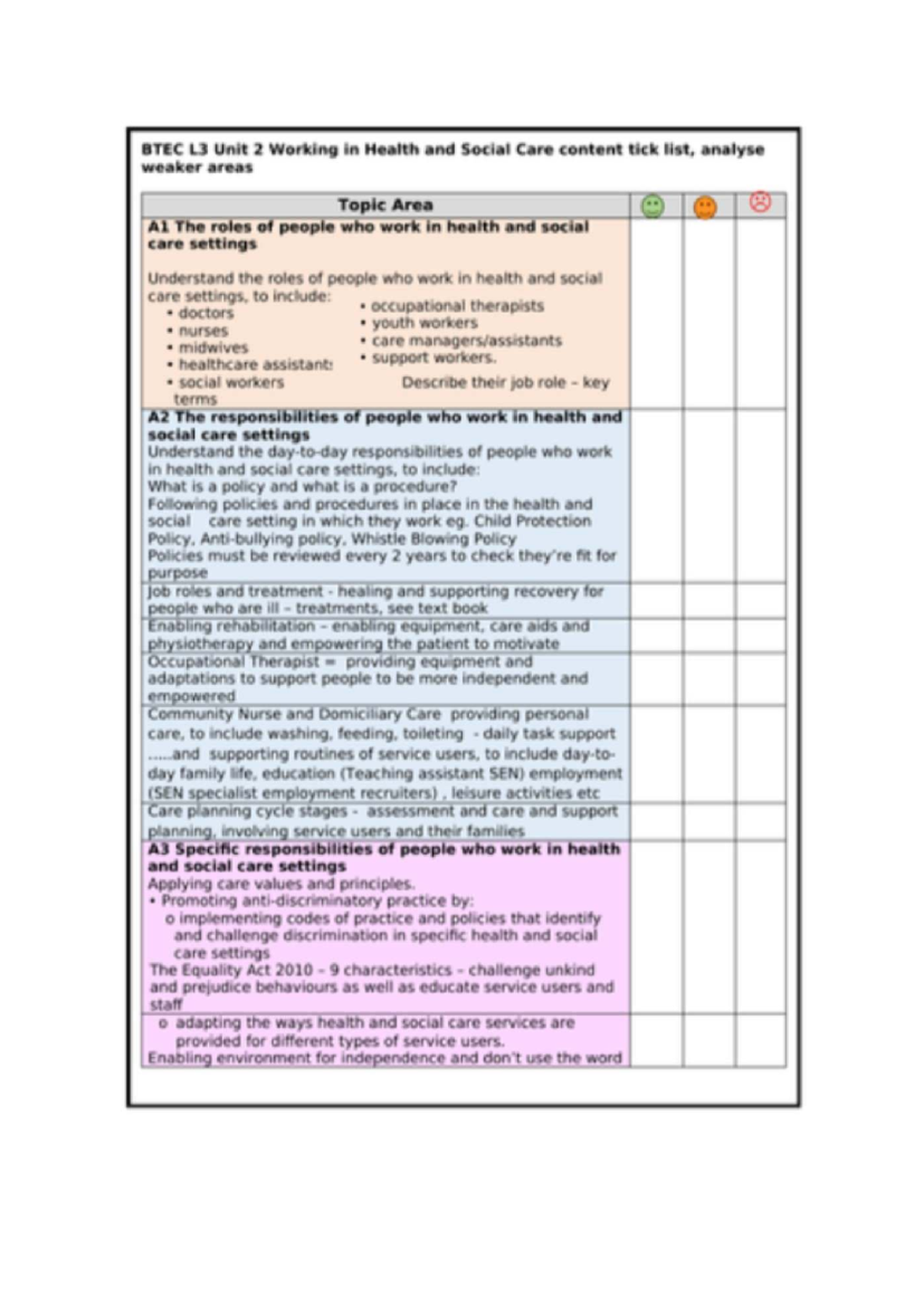 BTEC L3 Unit 2 HSC Roles & Responsibilities Checklist - Studocu