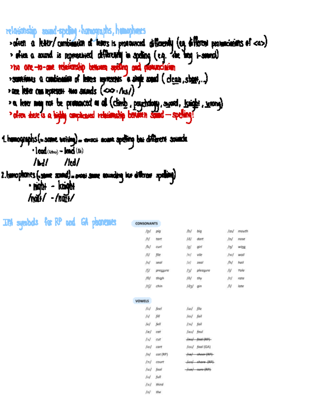 Exam Notes - Phonetics and Phonology (Course Code: PHON101) - Studocu