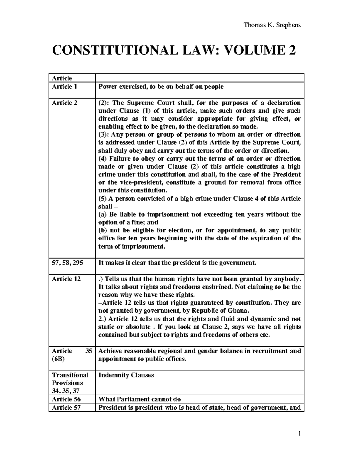 Constitutional Law Notes - Key Articles and Case Summaries - Studocu