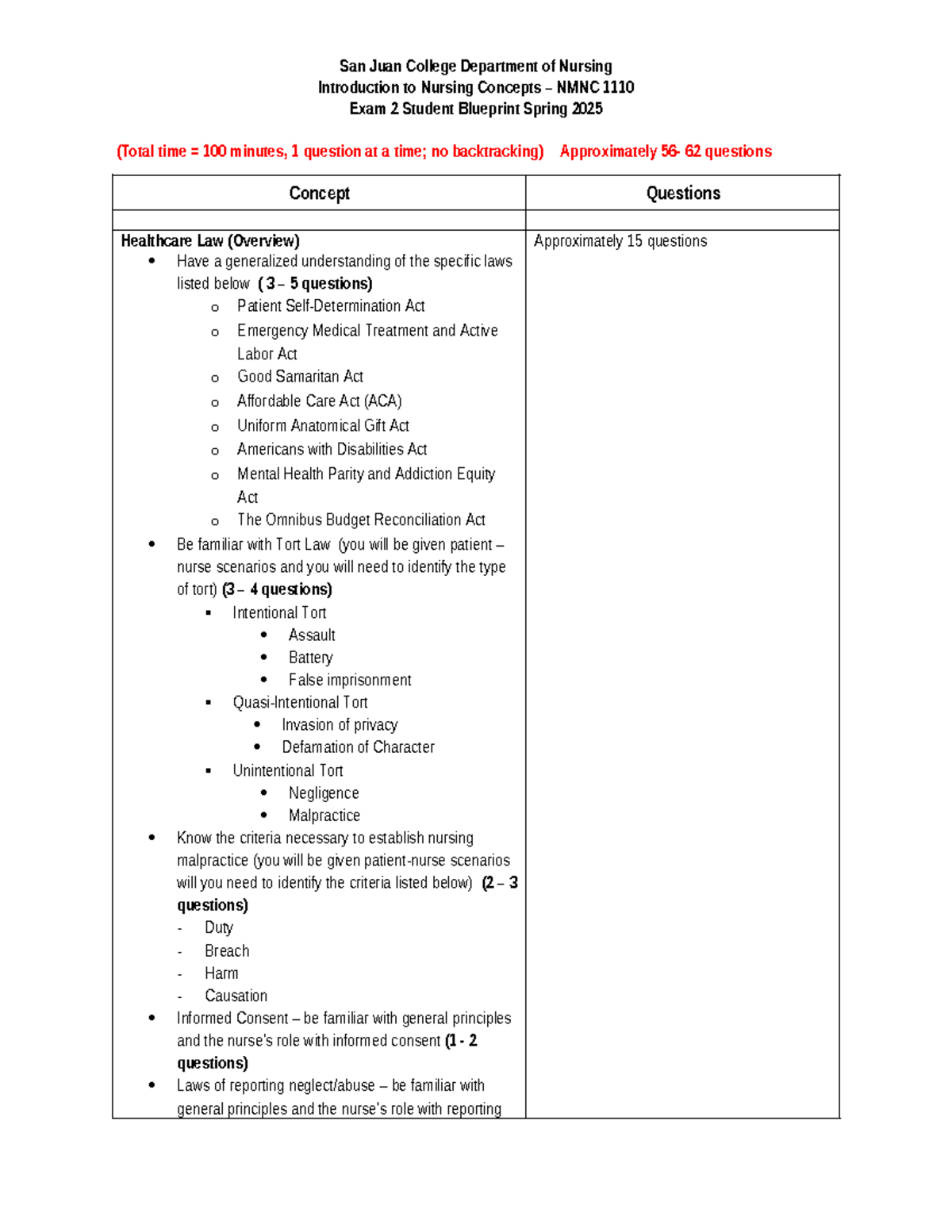 Final Exam Study Guide for NMNC 1110: Nursing Concepts & Laws Overview ...