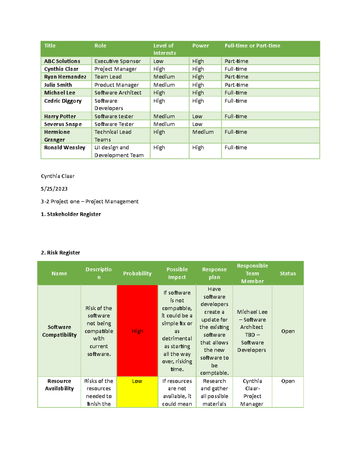 3-2 project one project management - Title Role Level of Interests ...