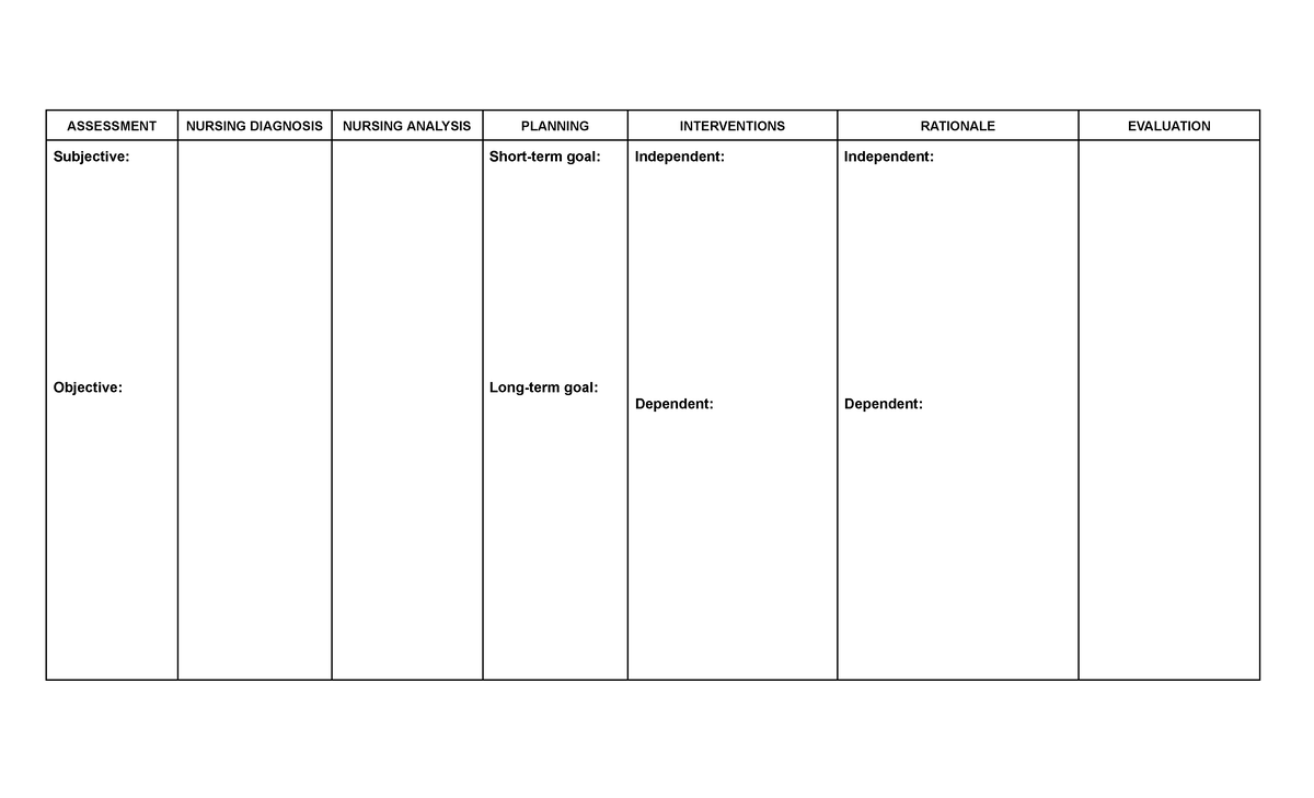 NCP - Layout - Nursing - ASSESSMENT NURSING DIAGNOSIS NURSING ANALYSIS ...