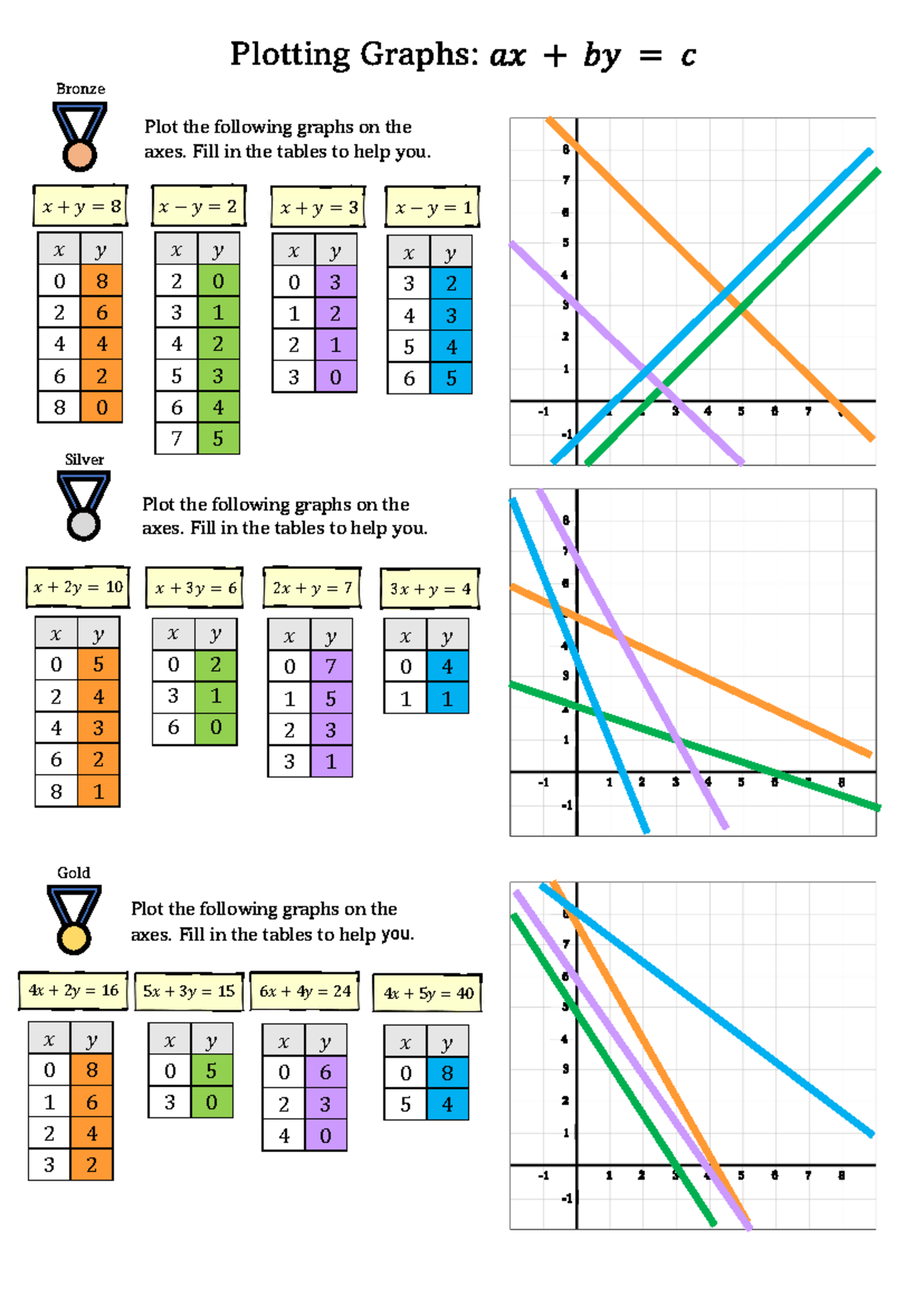Solutions for Plotting Graphs: Bronze, Silver, Gold - Studocu