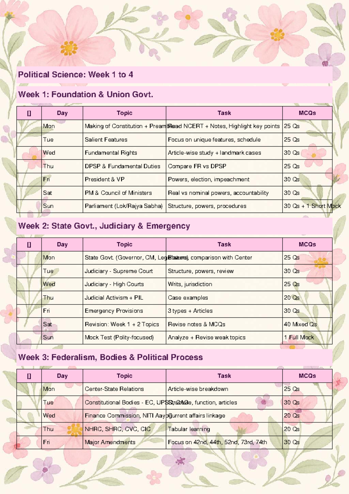 Floral Themed SSC CGL Study Plan Checklist - SSC CGL Tier 1 - Polity ...