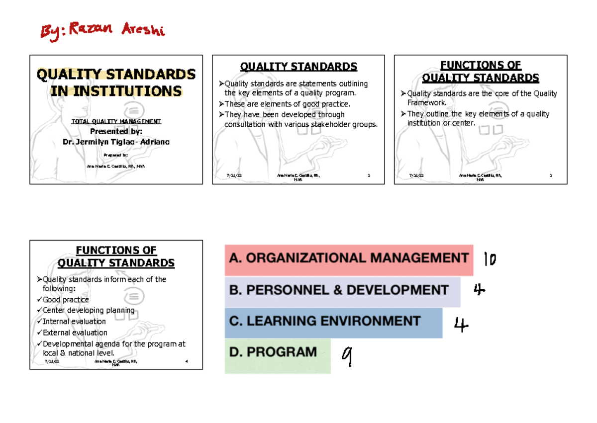 Quality Standards in Institutions: Total Quality Management Overview ...