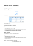 Cheat sheets for Studying Mathematical Methods in VCE - Studocu