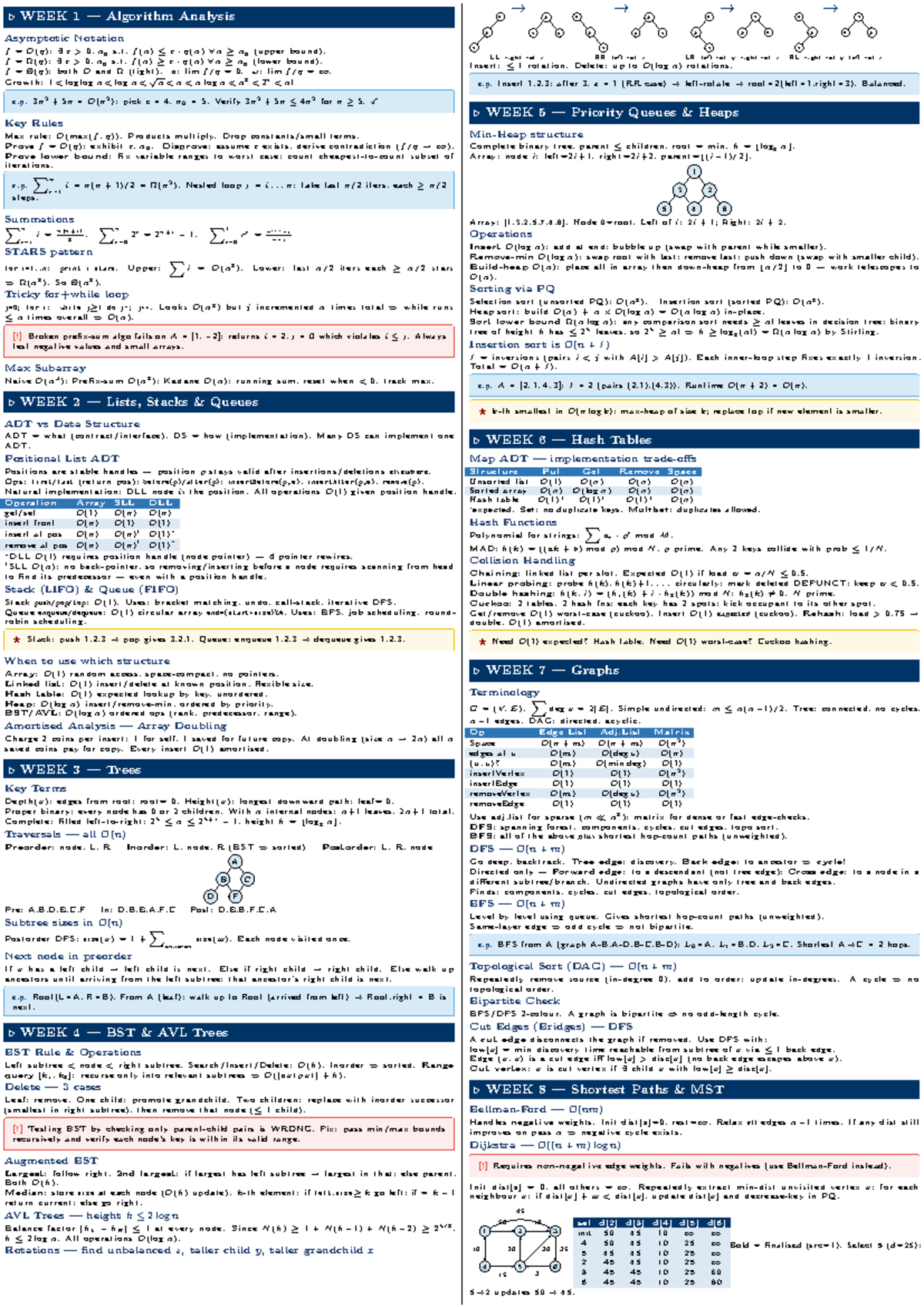 COMP2123 Algorithm Analysis and Data Structures Cheat Sheet - Studocu