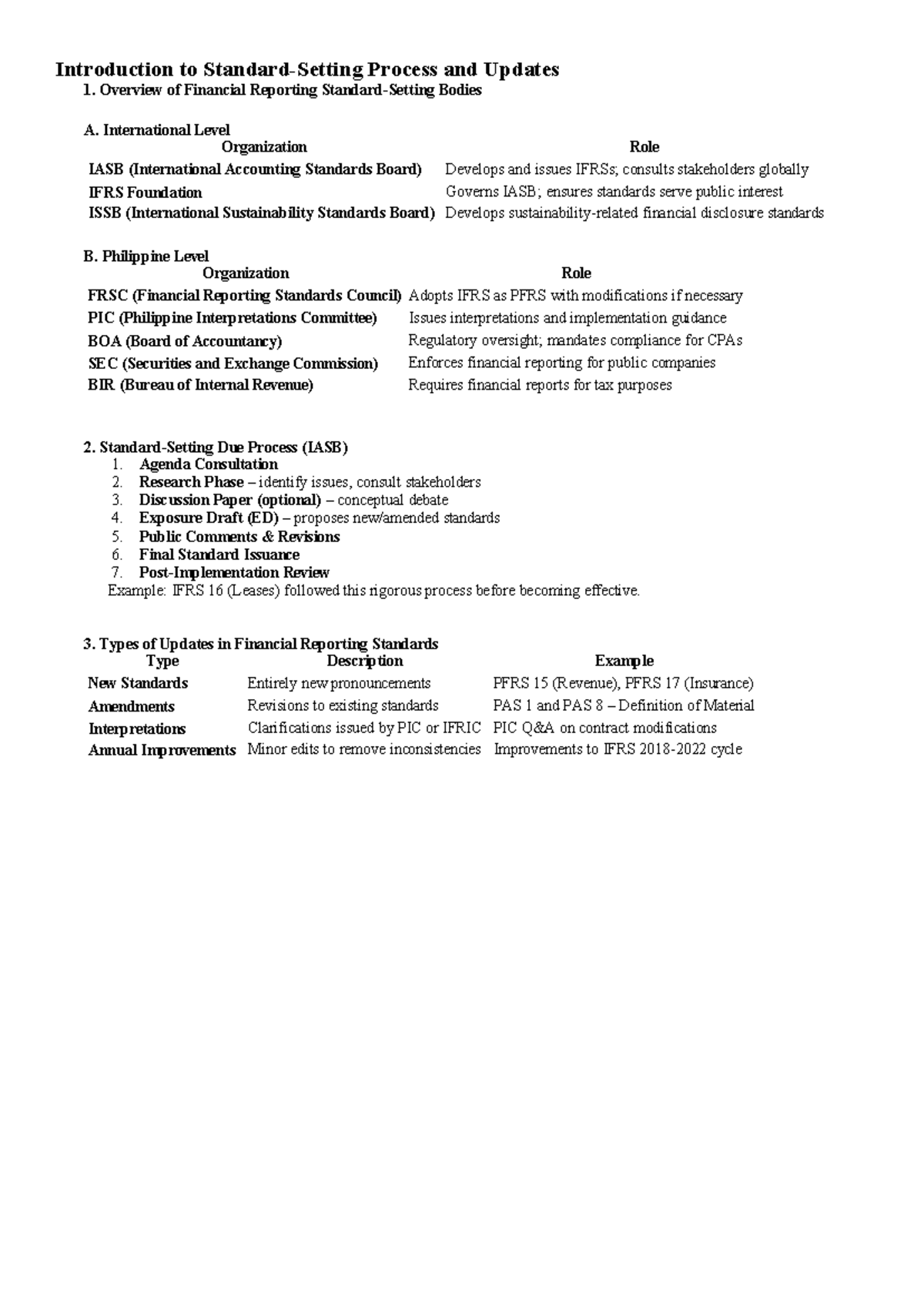 PFRS Updates: Overview of Financial Reporting Bodies and Amendments ...