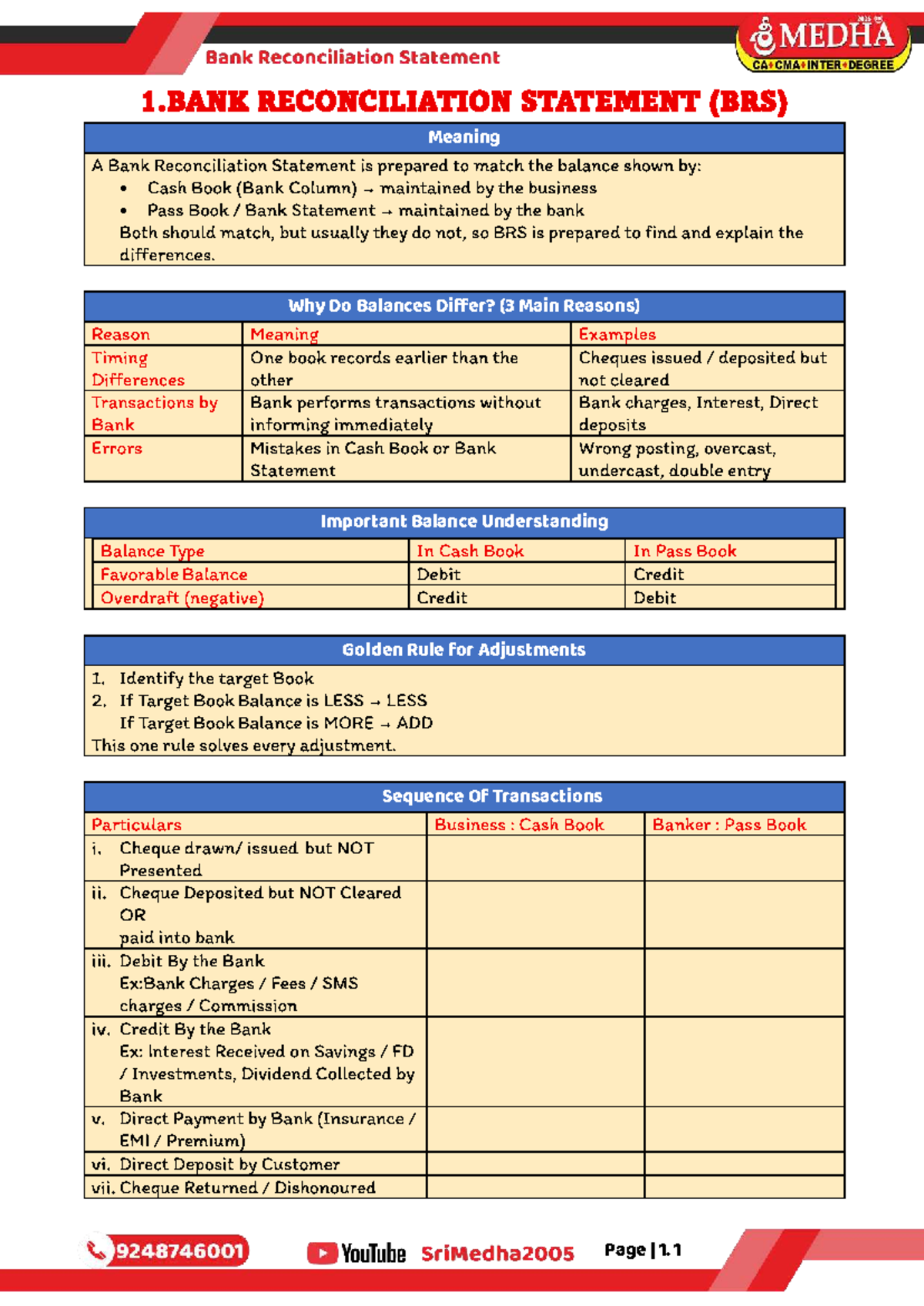 BRS (Bank Reconciliation Statement) Notes for CA Foundation - Studocu