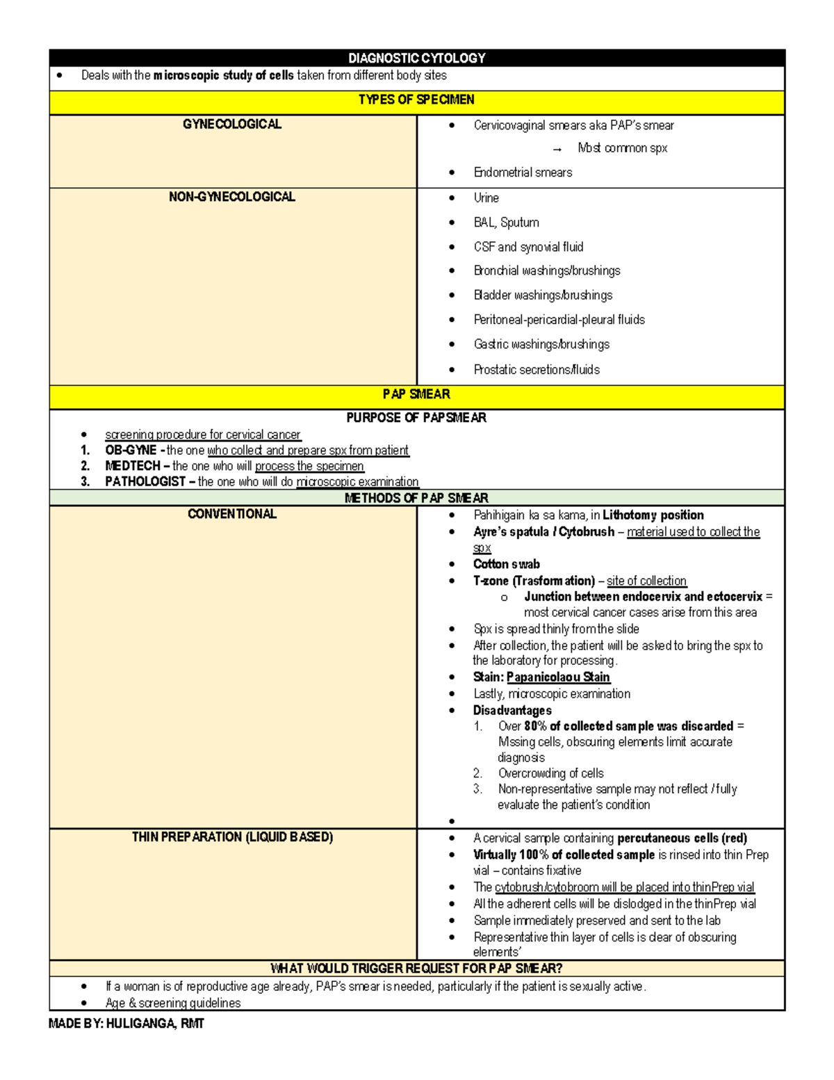 Final Exam Notes on Diagnostic Cytology (C16) - Studocu