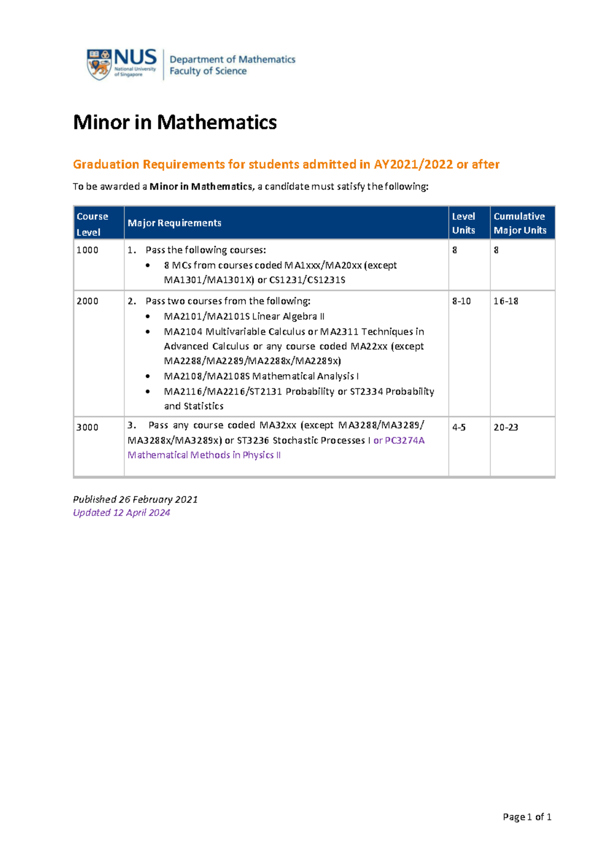 Minor in Mathematics Graduation Requirements (MAmin 2122) - Studocu
