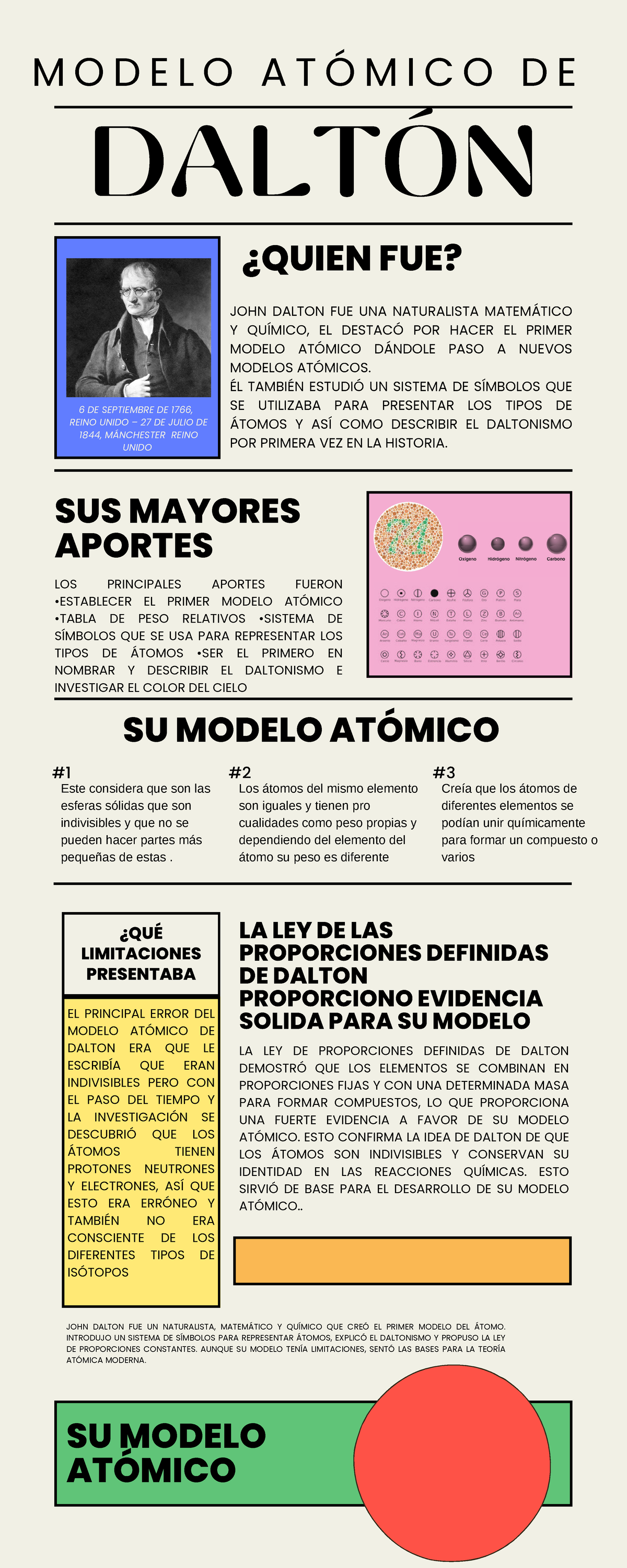 Modelo Atmico De Dalton Teora Caractersticas Y Explicacin Toda