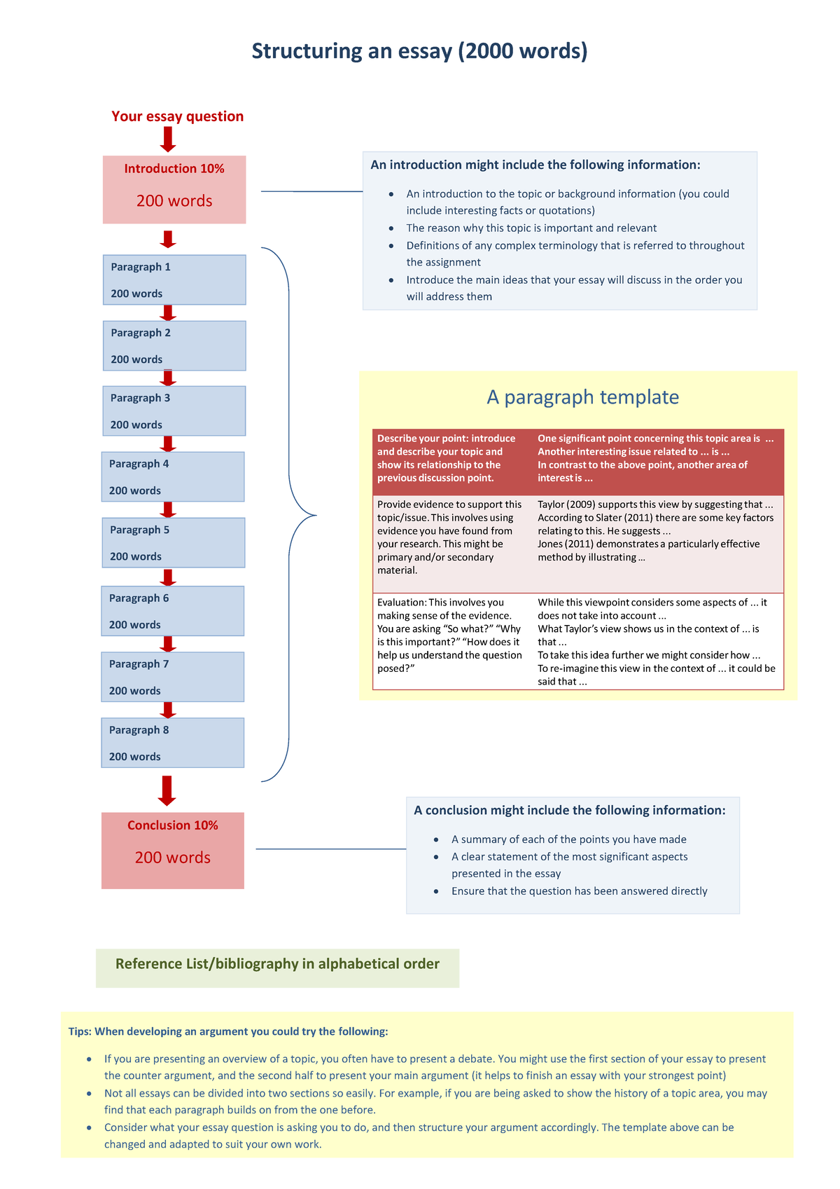 Essay Structuring Guide: Templates and Tips for Success (2000 Words ...