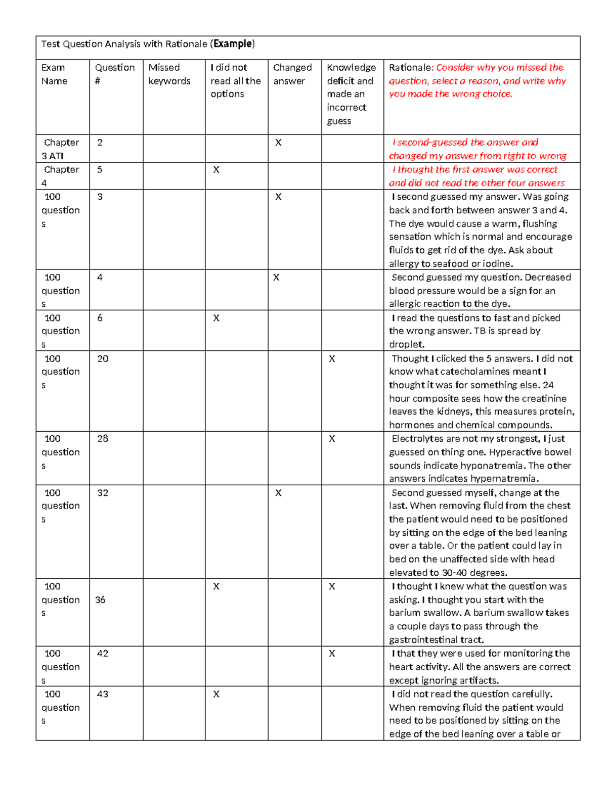 Test Question Analysis Worksheet with Rationale (ATI Exam) - Studocu