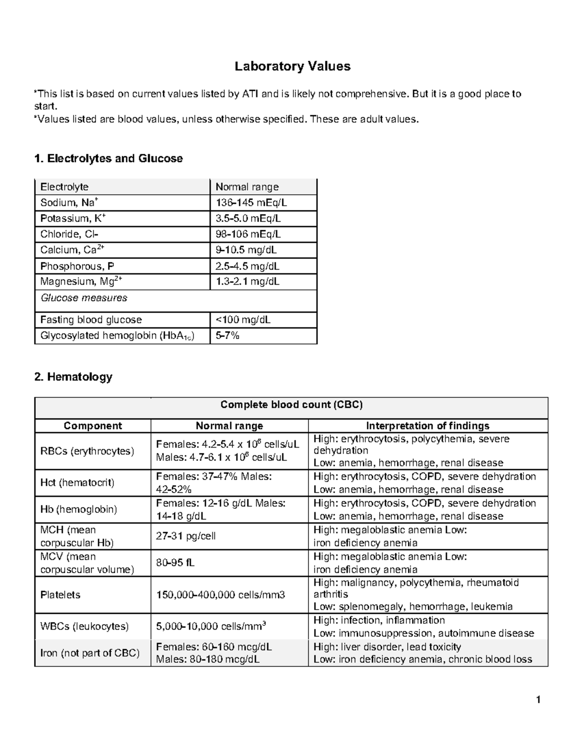 lab values ati - Laboratory Values *This list is based on current ...