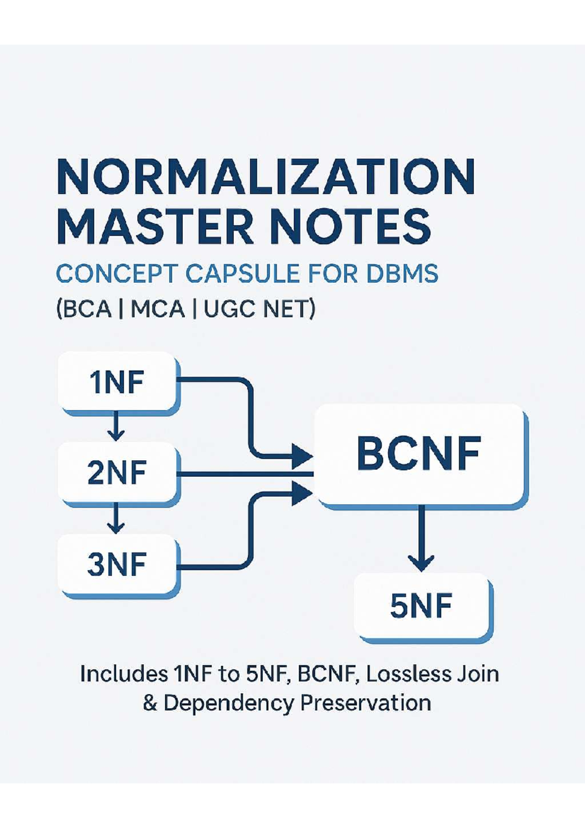 DBMS 101: Comprehensive Notes on Normalization (1NF, 2NF, 3NF, BCNF ...