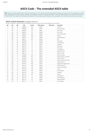 Complete ASCII Code List for Reference and Study - Studocu