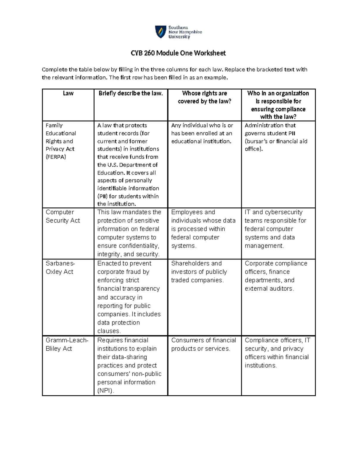 CYB 260 Module One Worksheet Mike Skaggs - CYB 260 Module One Worksheet ...