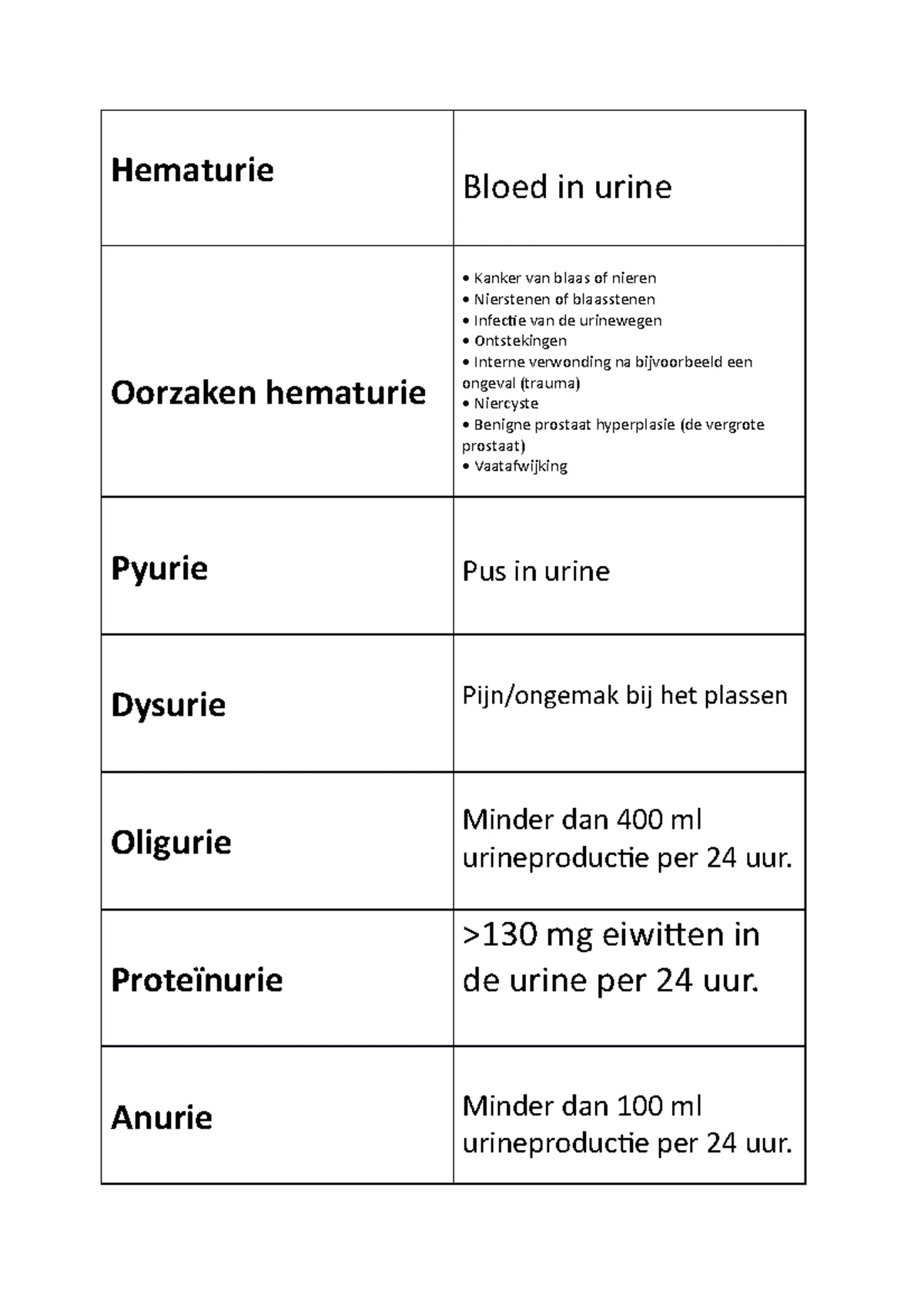 Ziektebeeld Analyse: Oorzaken, Symptomen en Behandeling - Studeersnel