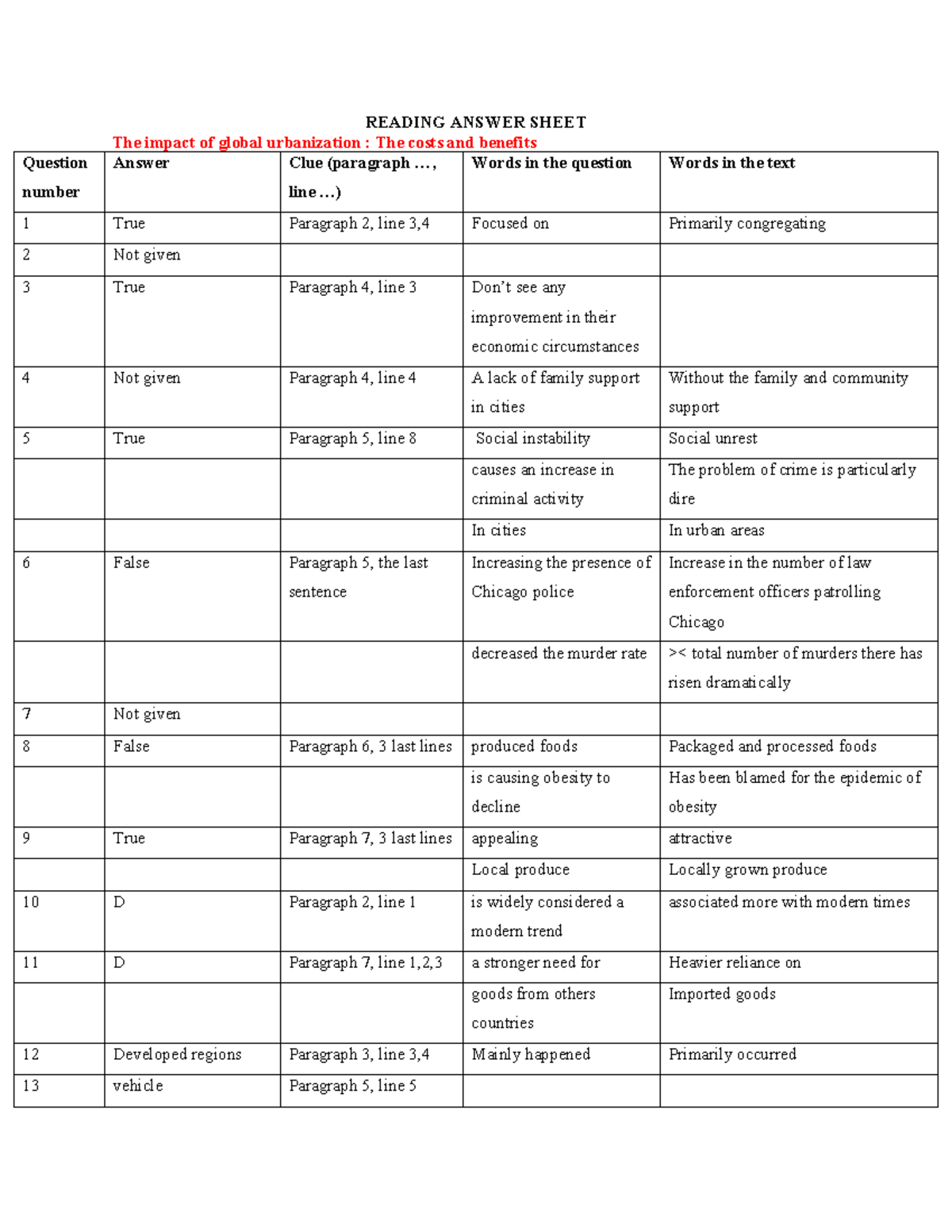 YNNG - IELTS Reading Answer Sheet Tips and Strategies - Studocu