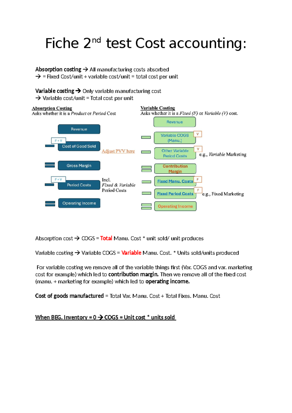 Fiche 2nd Test Cost Accounting: Absorption vs. Variable Costing - Studocu
