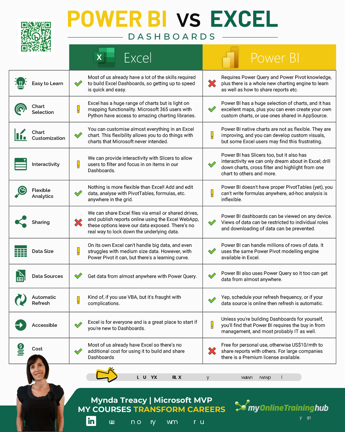 Power BI vs Excel Comparison (Essentials for Data Analysts) - Studocu