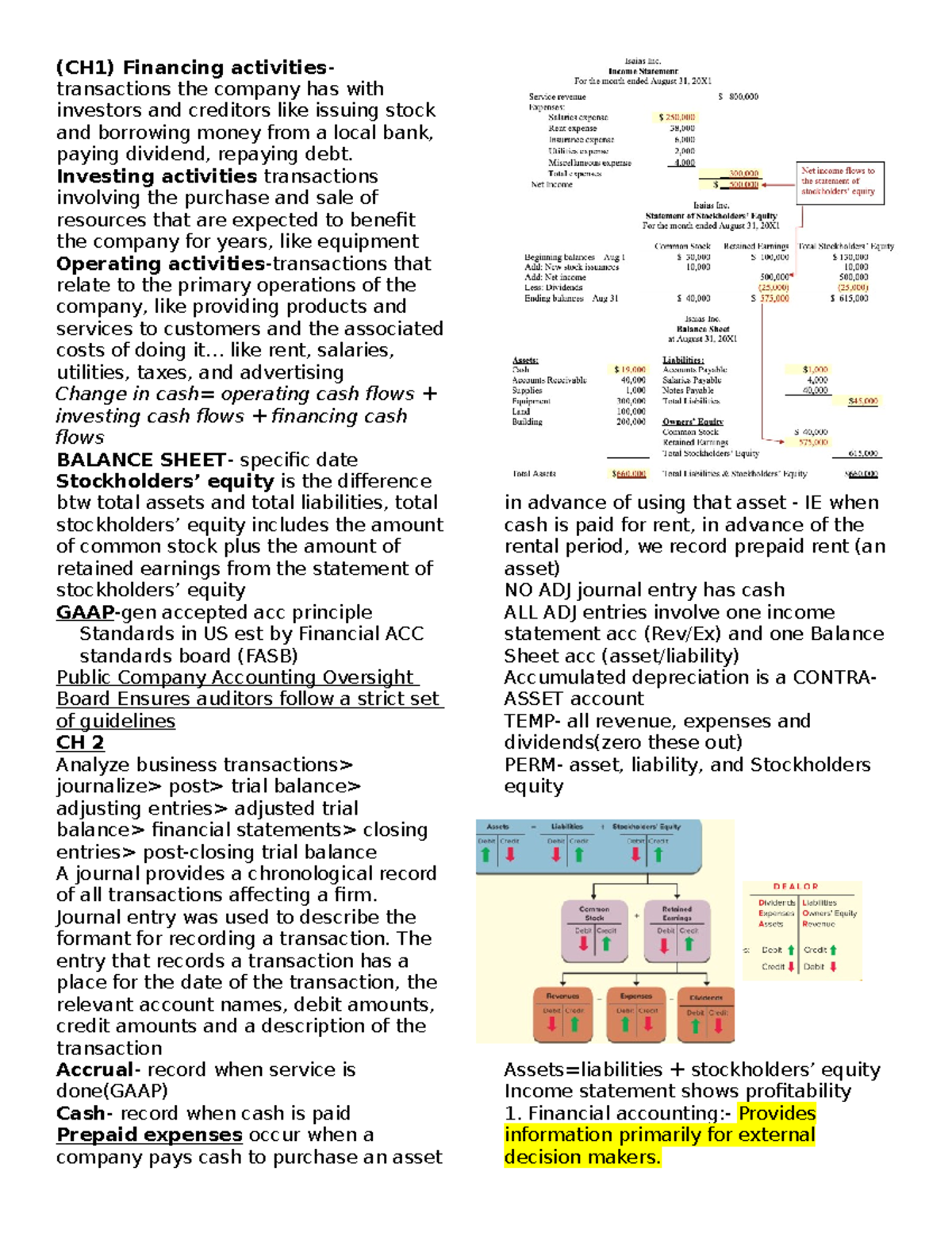 ACC 210 Exam 1 Study Guide & Cheat Sheet - NCSU - Studocu