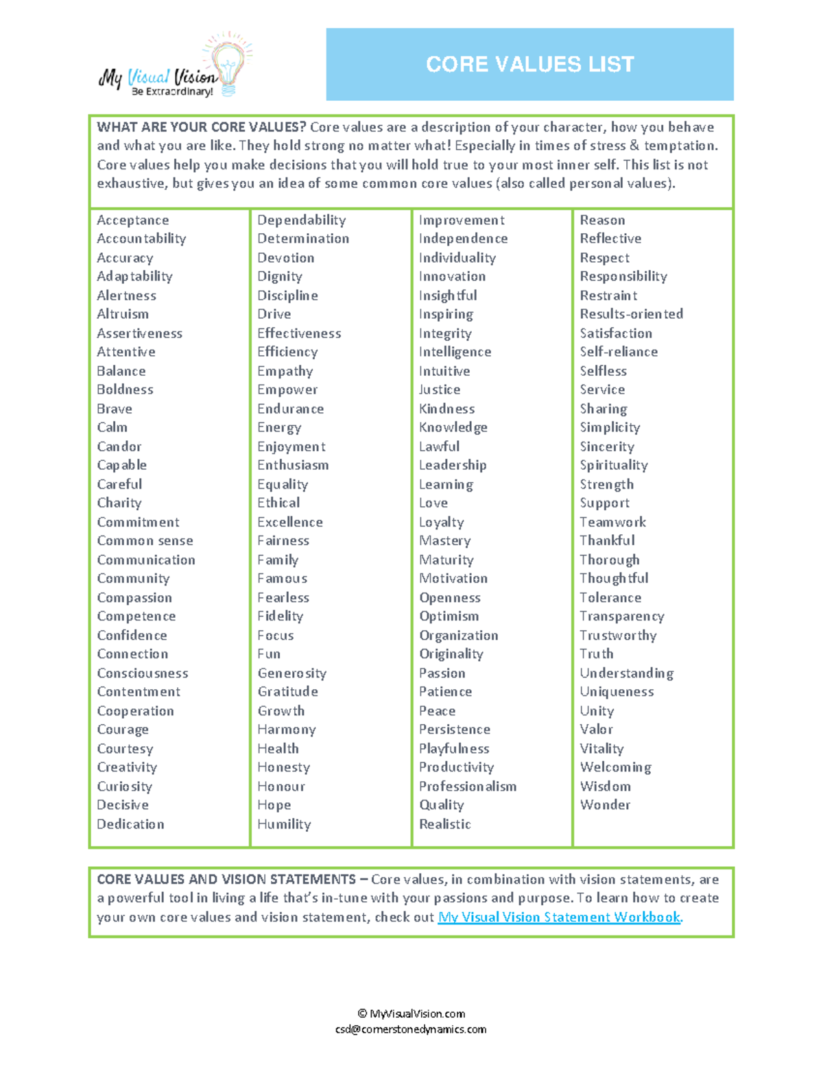 Core Values List - Sentiments of homeowners and stockowners appear to ...