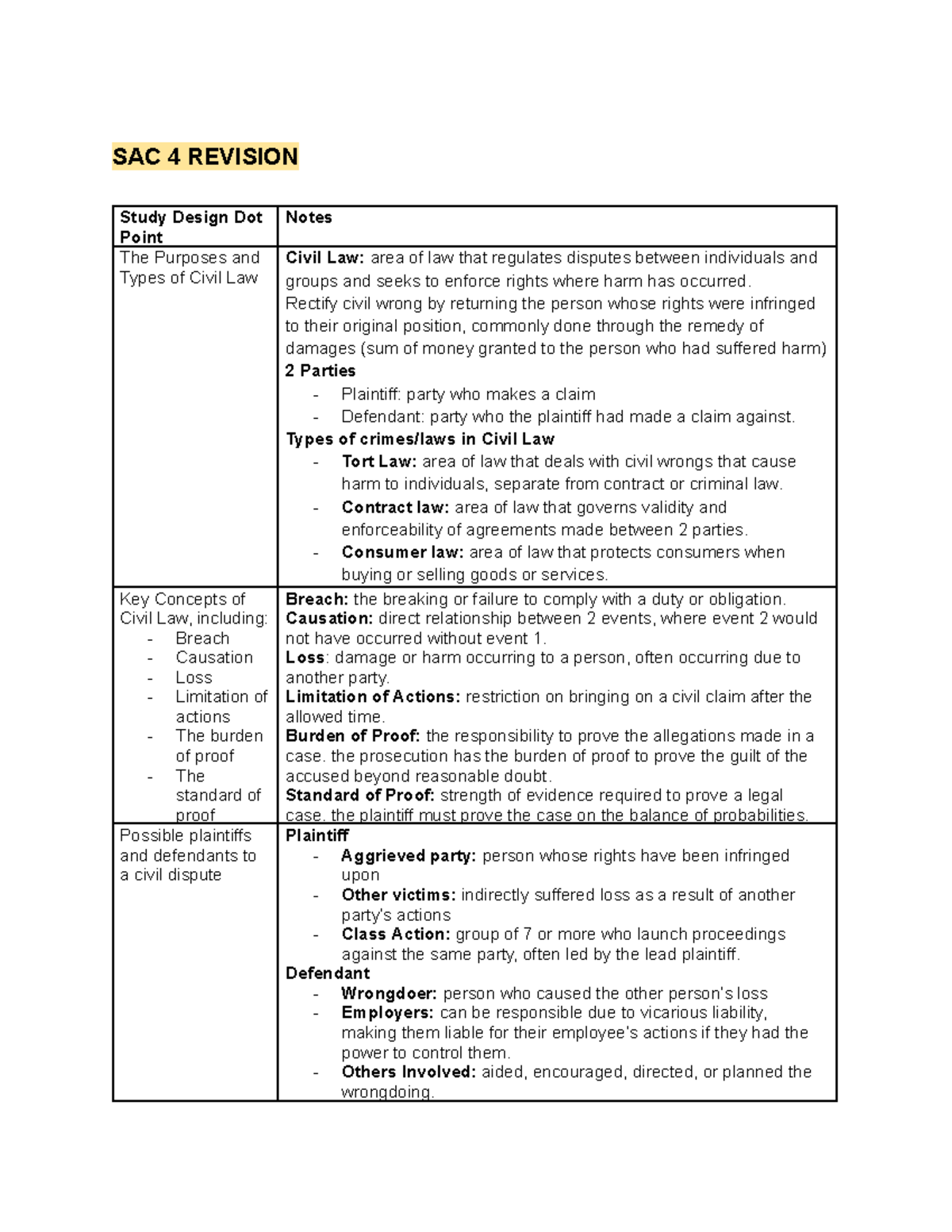 SAC 4 Revision: Key Concepts in Civil Law and Defamation - Studocu