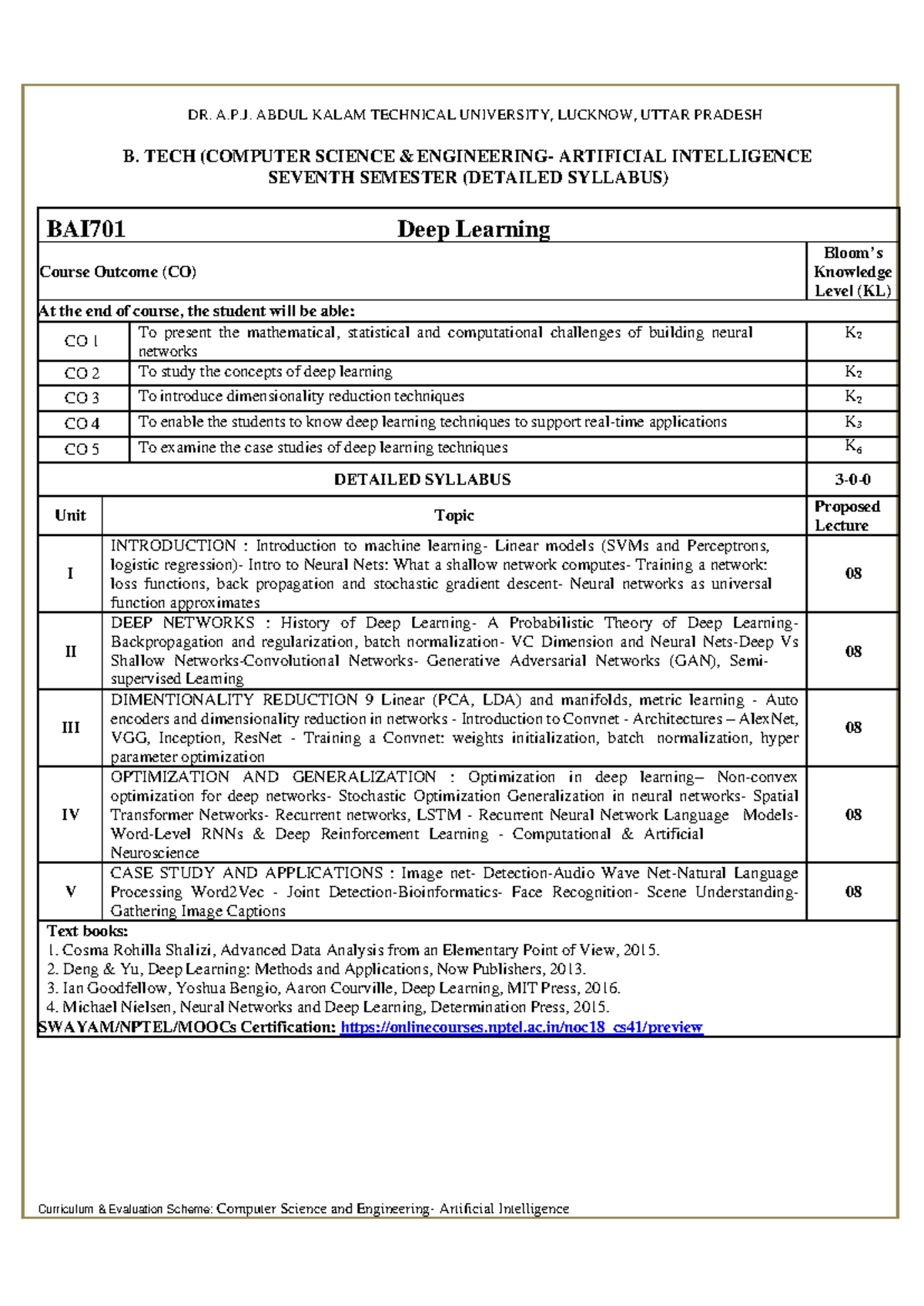 B.Tech (CSE) BAI701 Deep Learning Detailed Syllabus Notes - Studocu