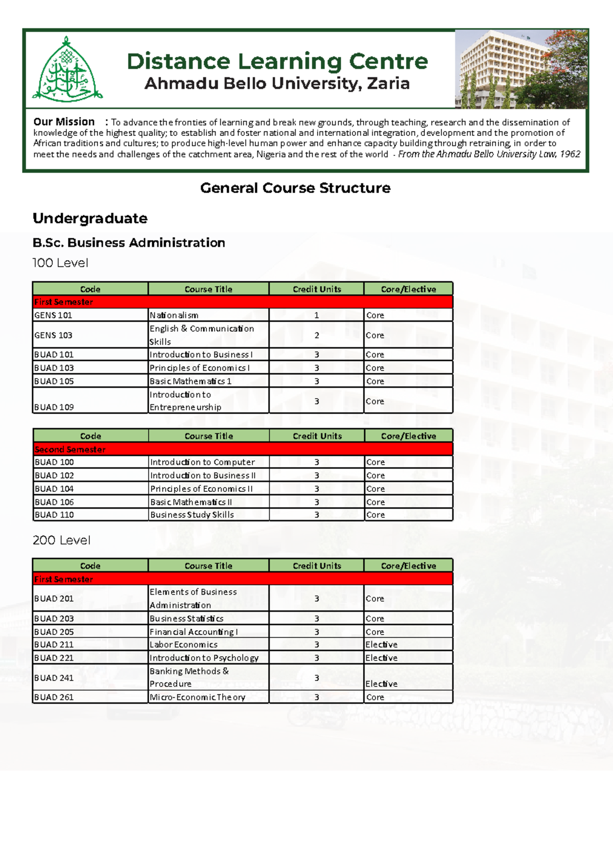 General Course Structure (GCS) for Undergraduate Programs at ABU - Studocu