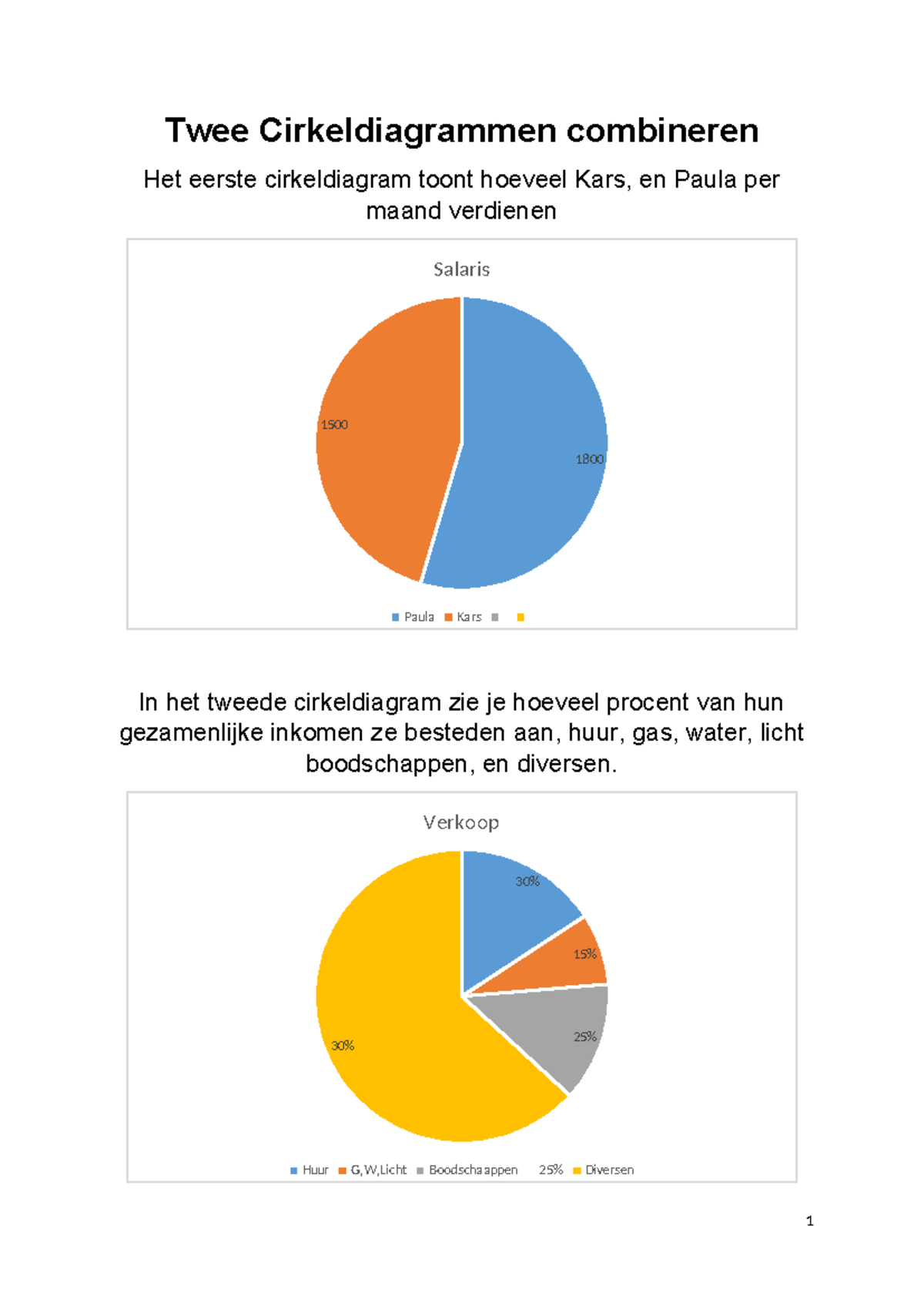 Cirkeldiagrammen: Inkomsten en Uitgaven van Kars en Paula - Studeersnel