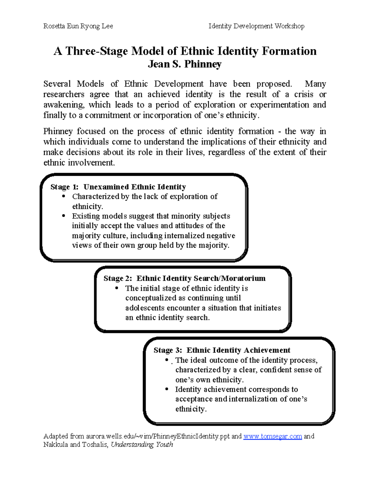Understanding Phinney's Model of Ethnic Identity Development - Studocu