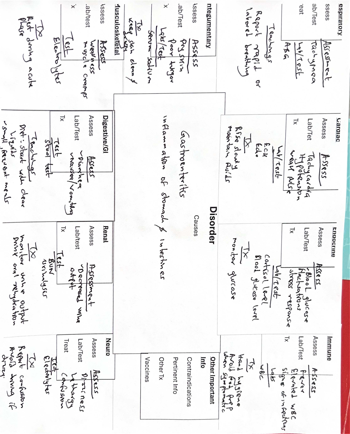 Labs week9 - lab assignments - NURS4000 - RN s S Immune SSess Assess ...