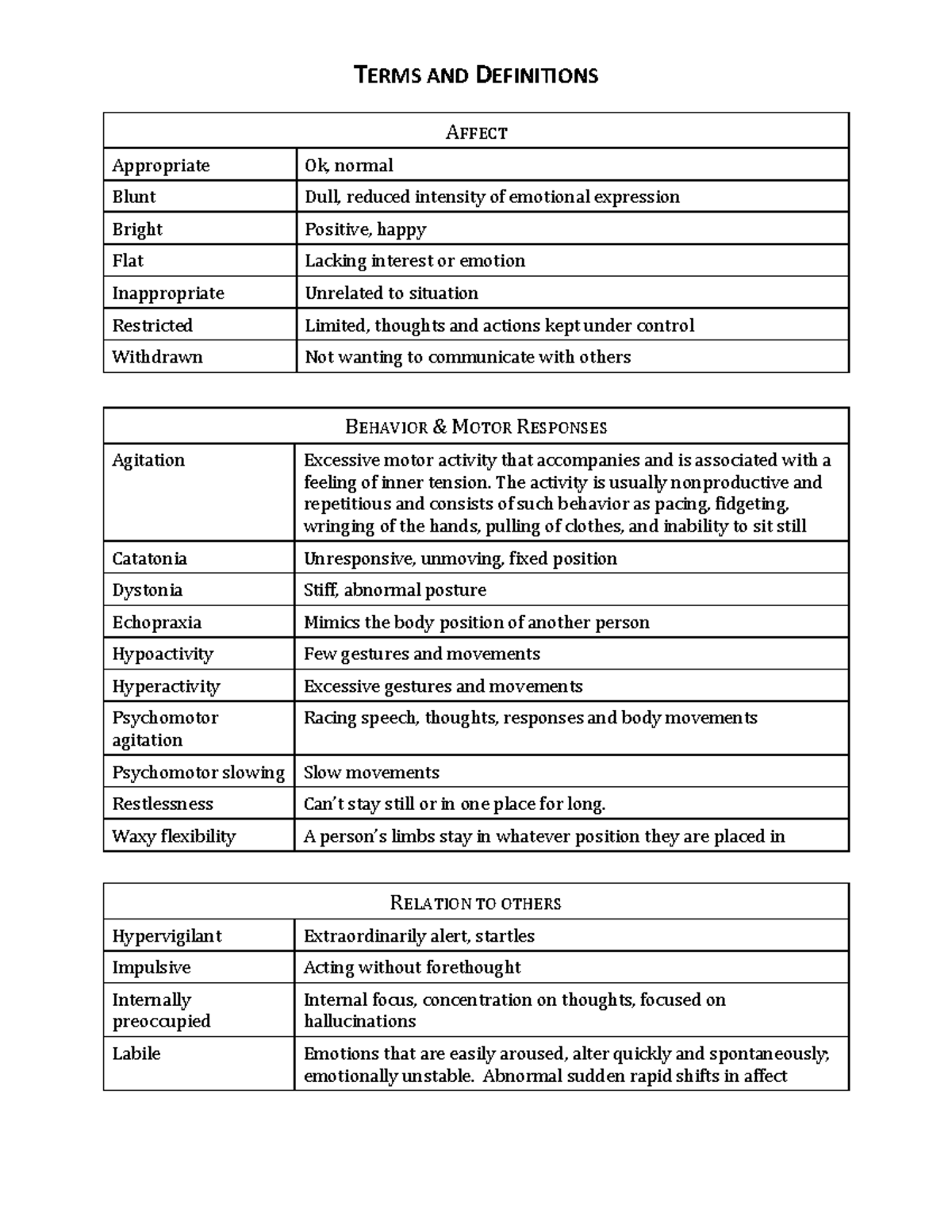 Behavioral Health Definitions: Comprehensive Overview of Terms - Studocu
