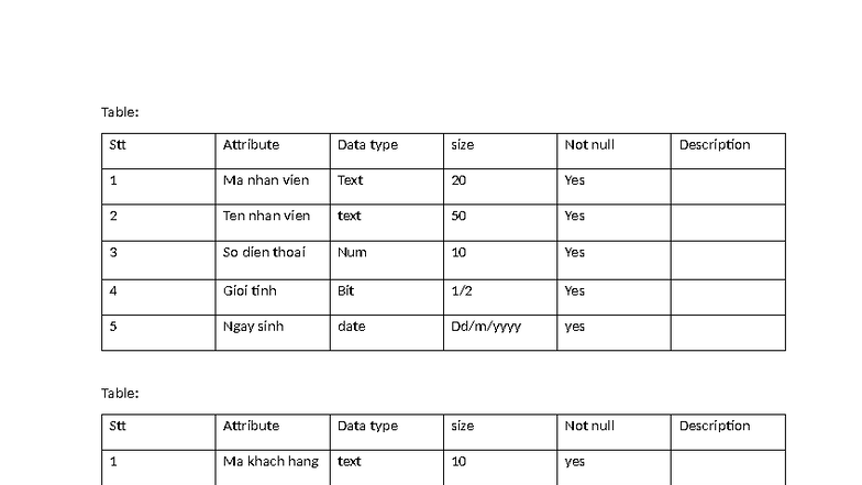 Table - Table: Stt Attribute Data type size Not null Description 1 Ma ...