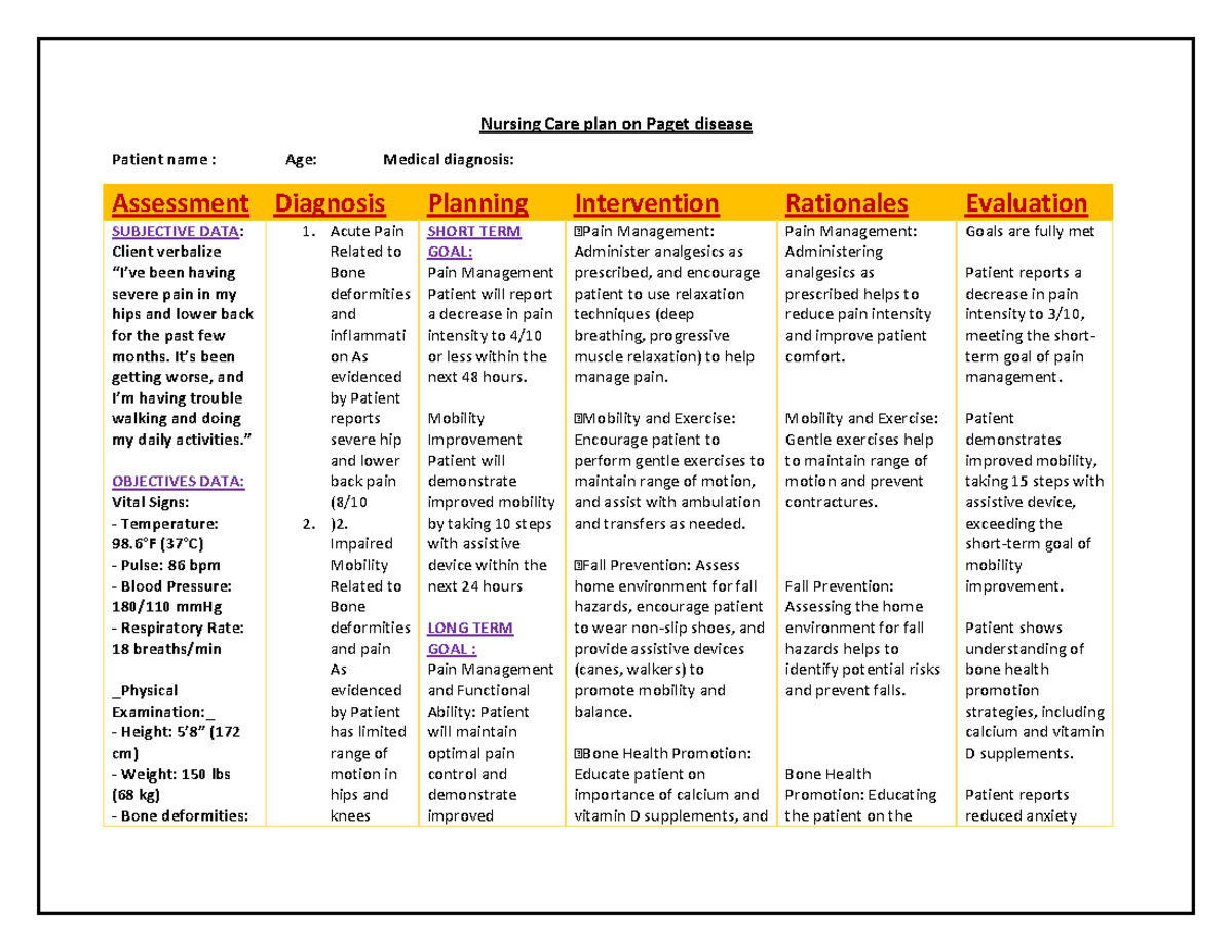 NCP - Nursing Care Plans for Paget Disease, Renal Abscess, and ...