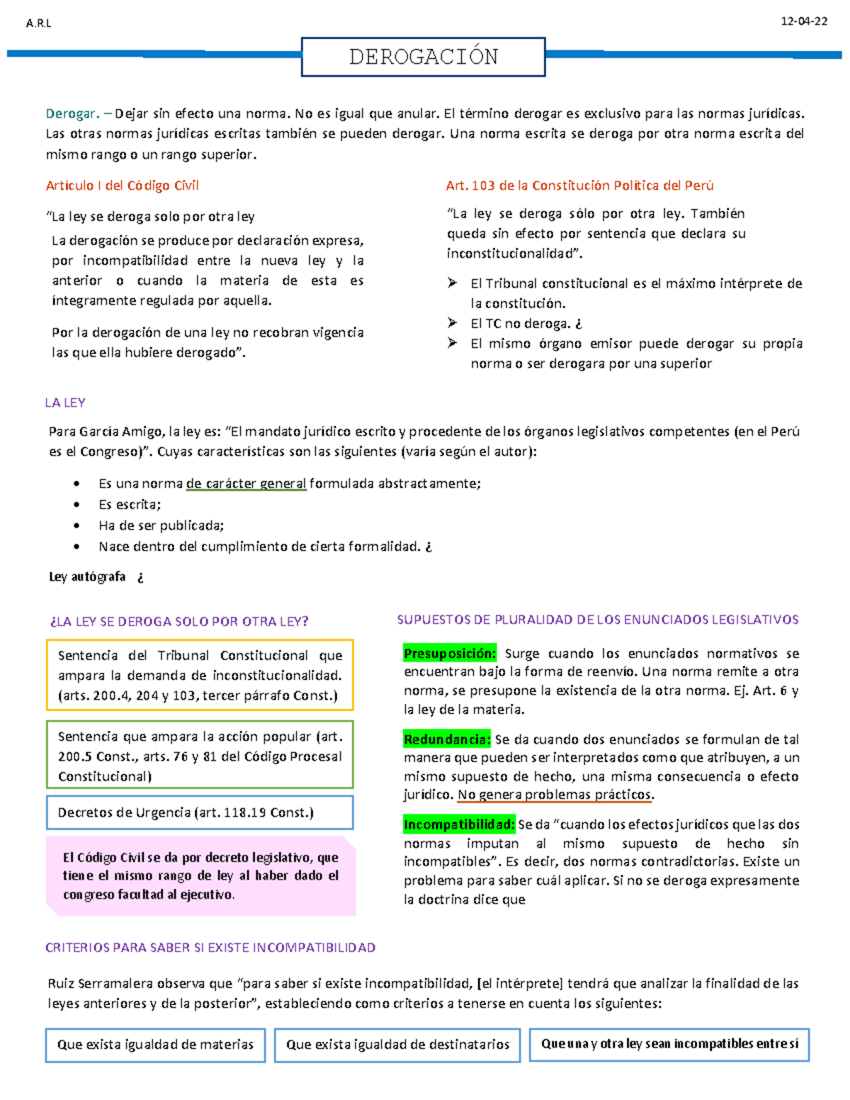 Apuntes Derecho Civil I - Derogación 1 - 12-04-22 - DEROGACIÓN A.R 12 ...