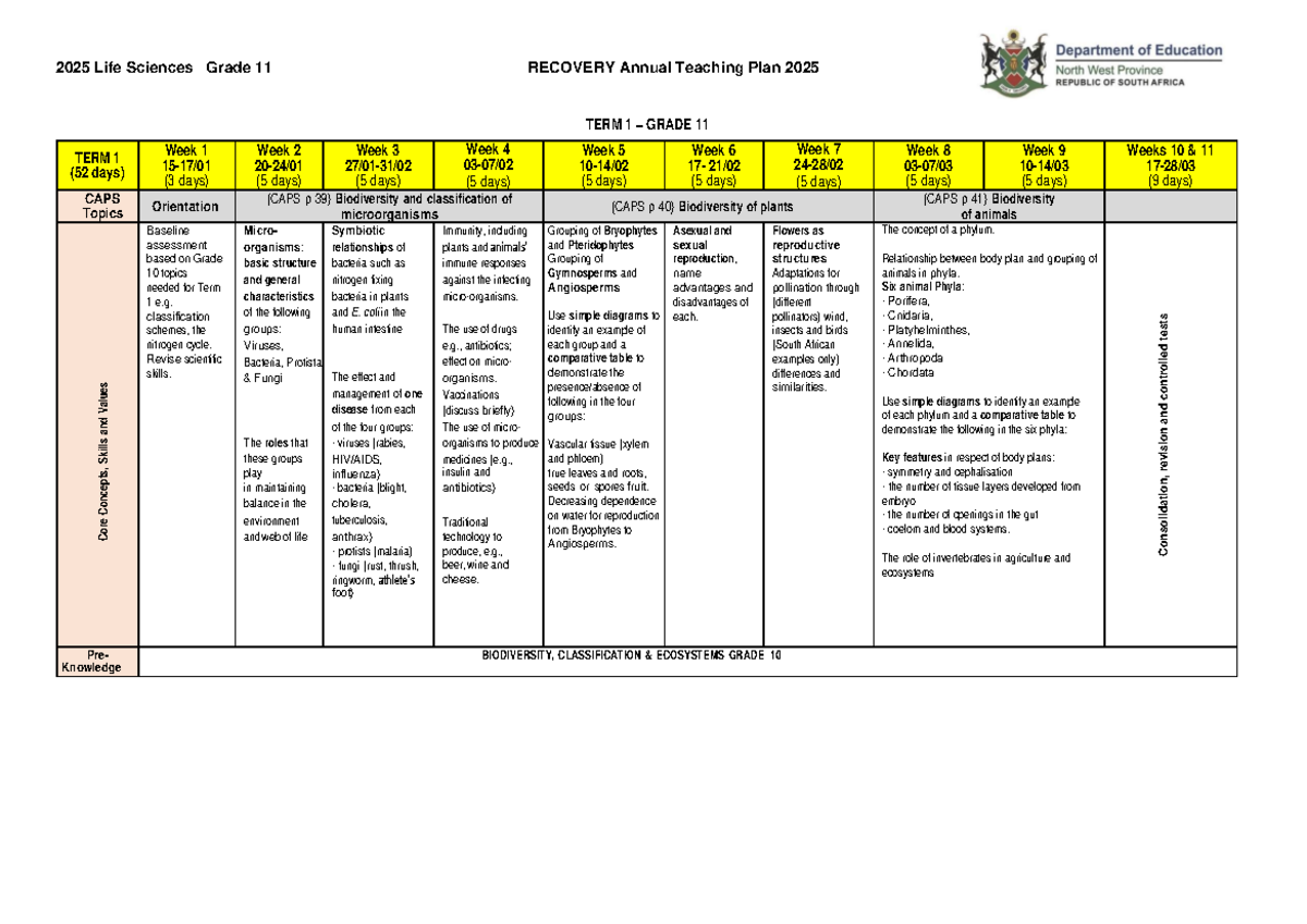 LIFE Sciences Grade 11 Term 1 & Term 3 Overview 2025 - Studocu