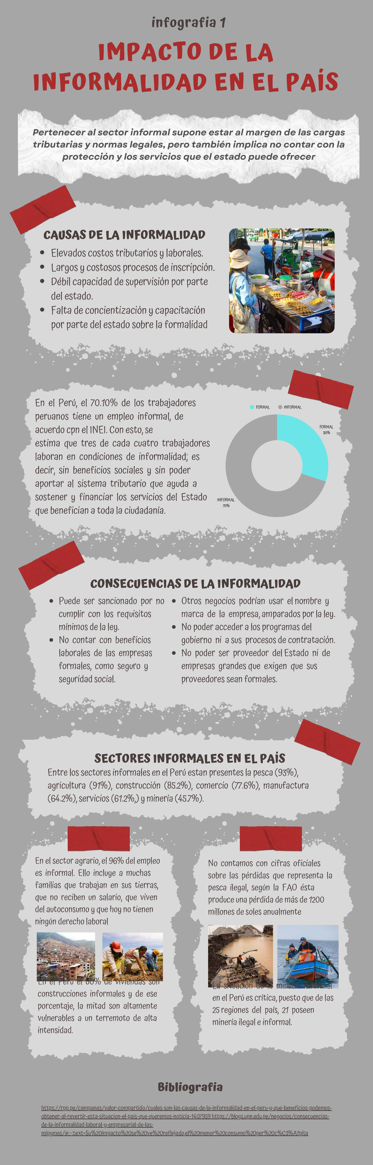 Infografía 1: Impacto de la Informalidad en el Perú y sus Consecuencias ...