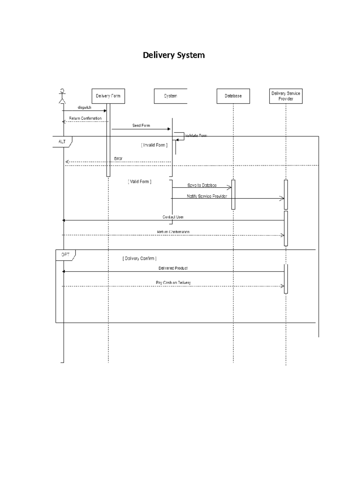 Sequence Diagram - System Analysis and Design - Delivery System O ...